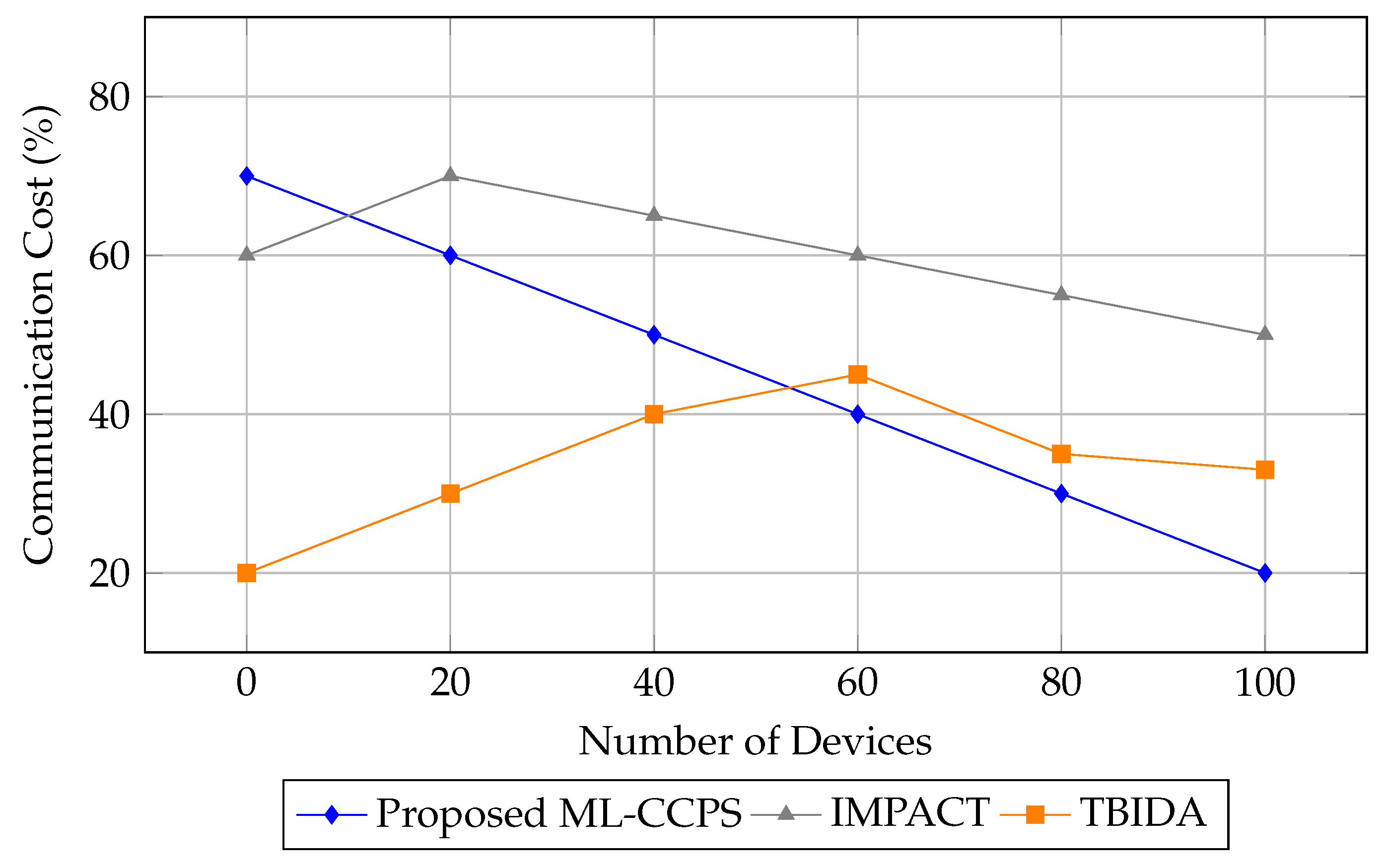 Sensors 25 04720 g010