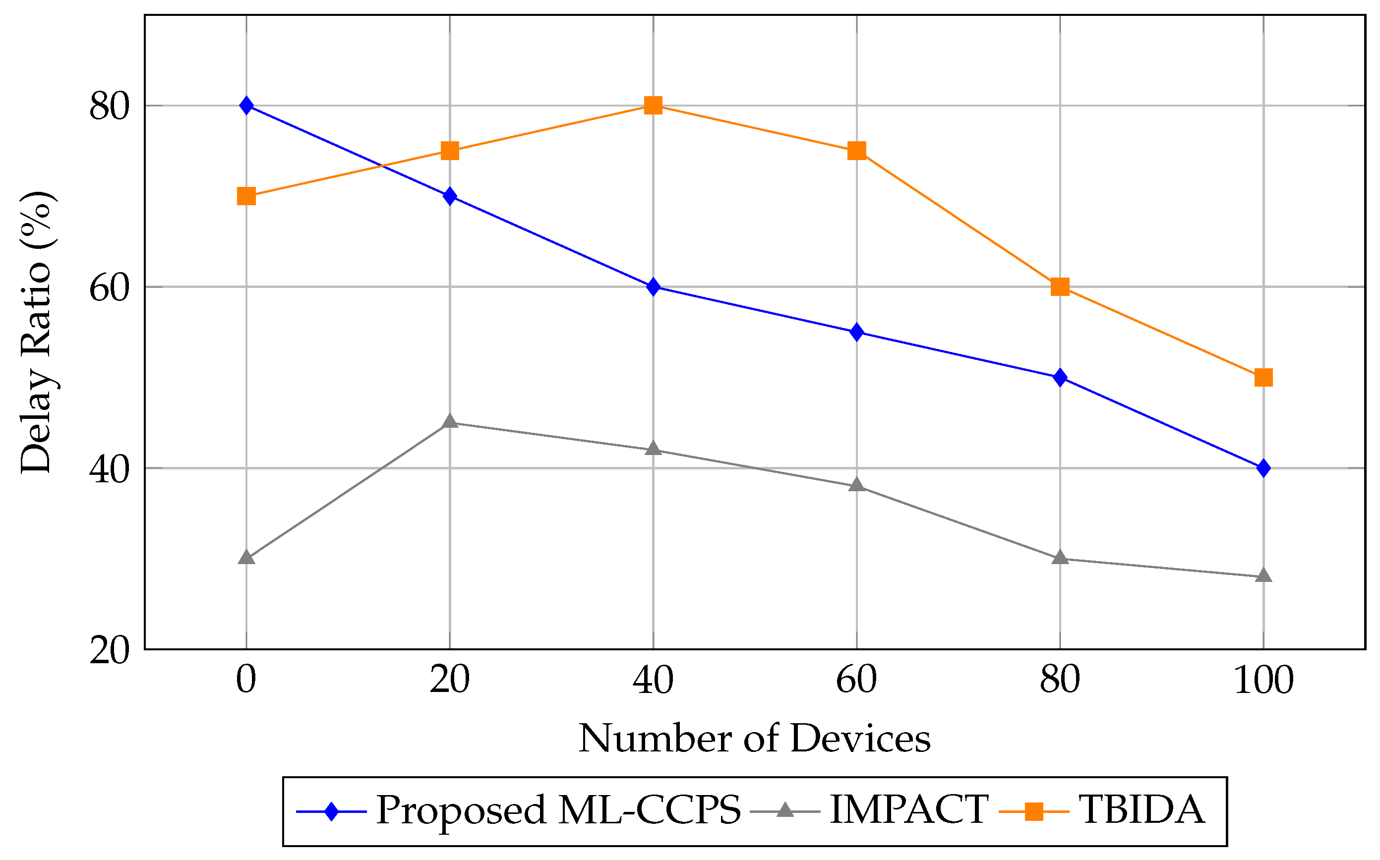 Sensors 25 04720 g011