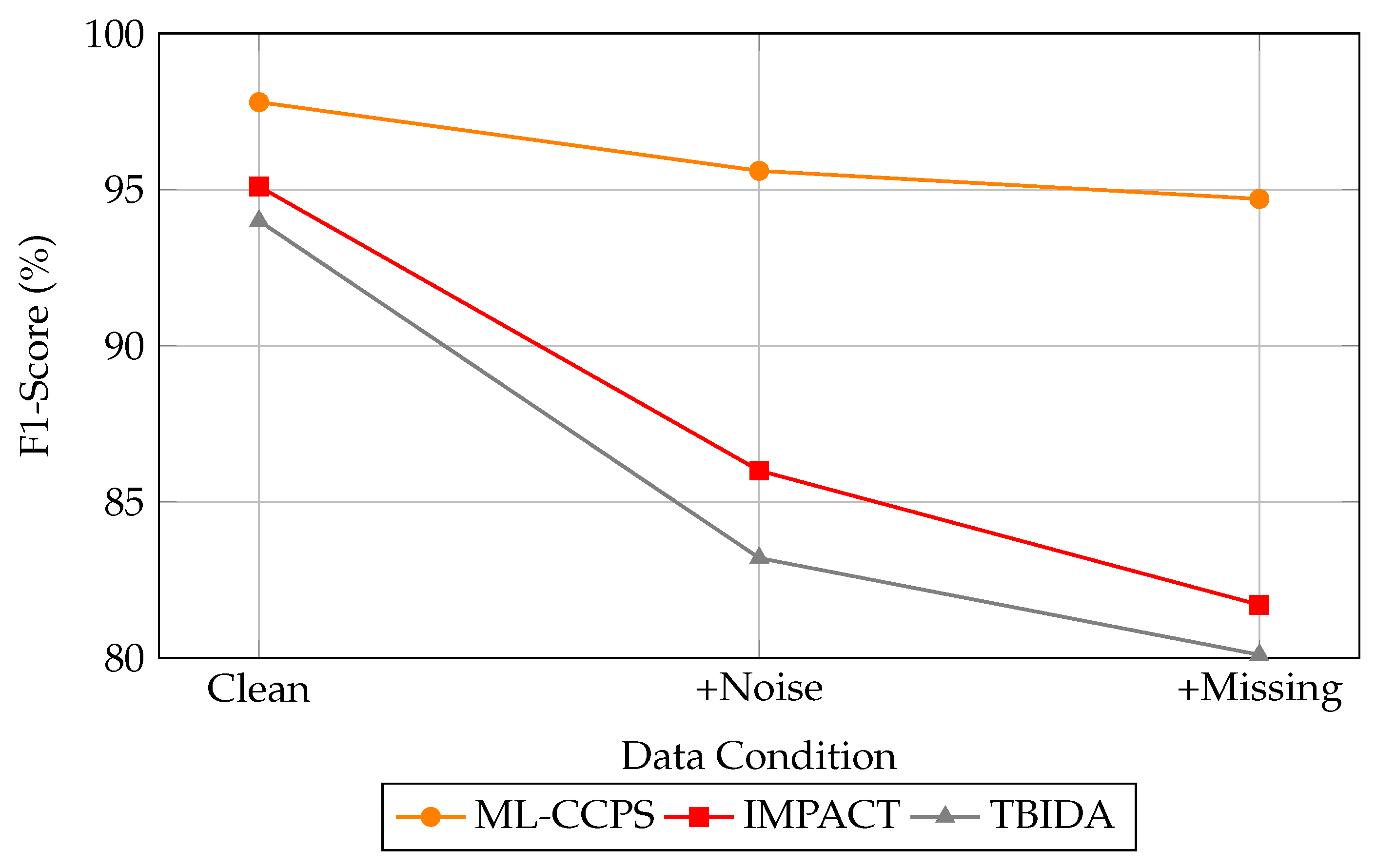 Sensors 25 04720 g015