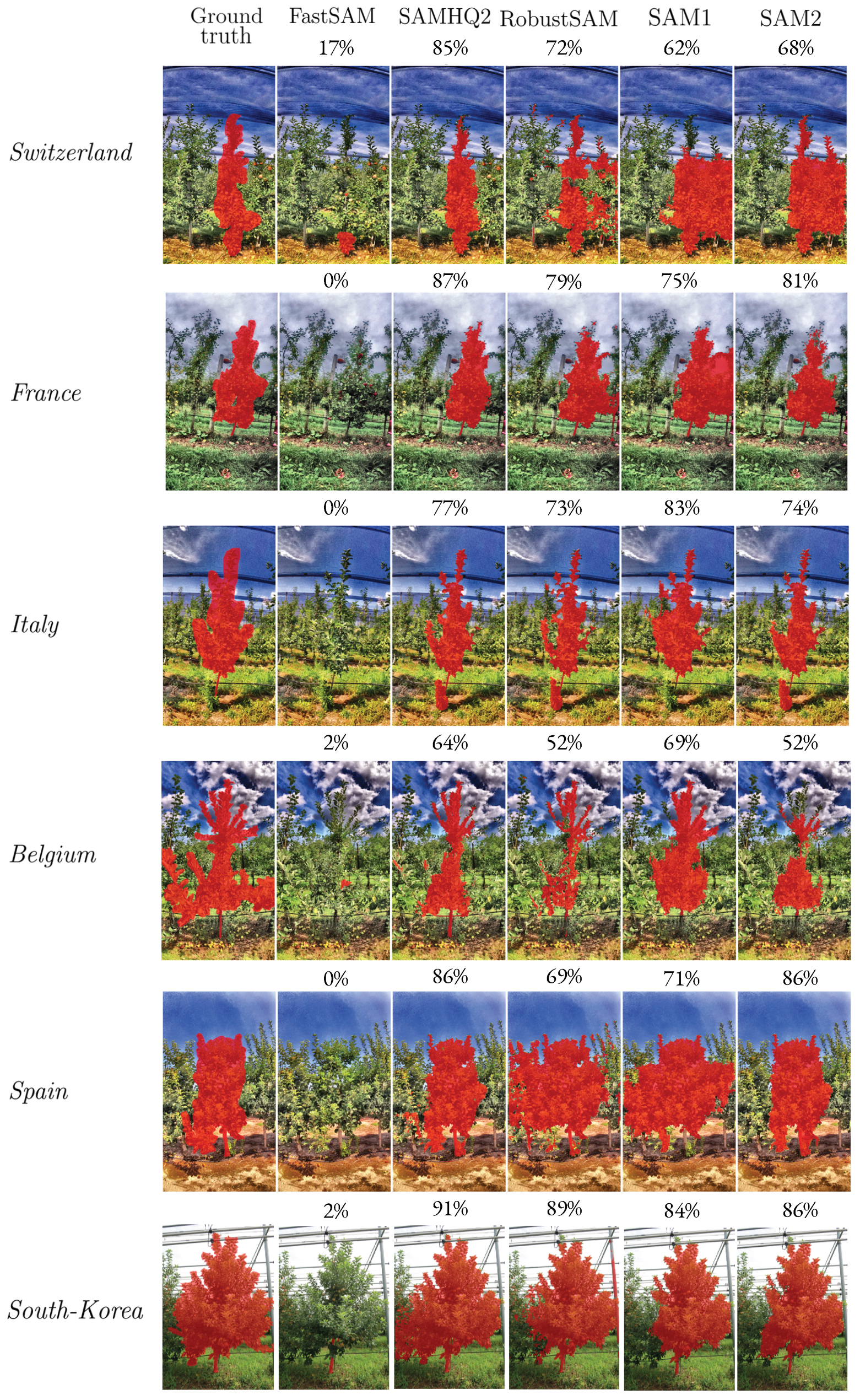 Sensors 25 04721 g006