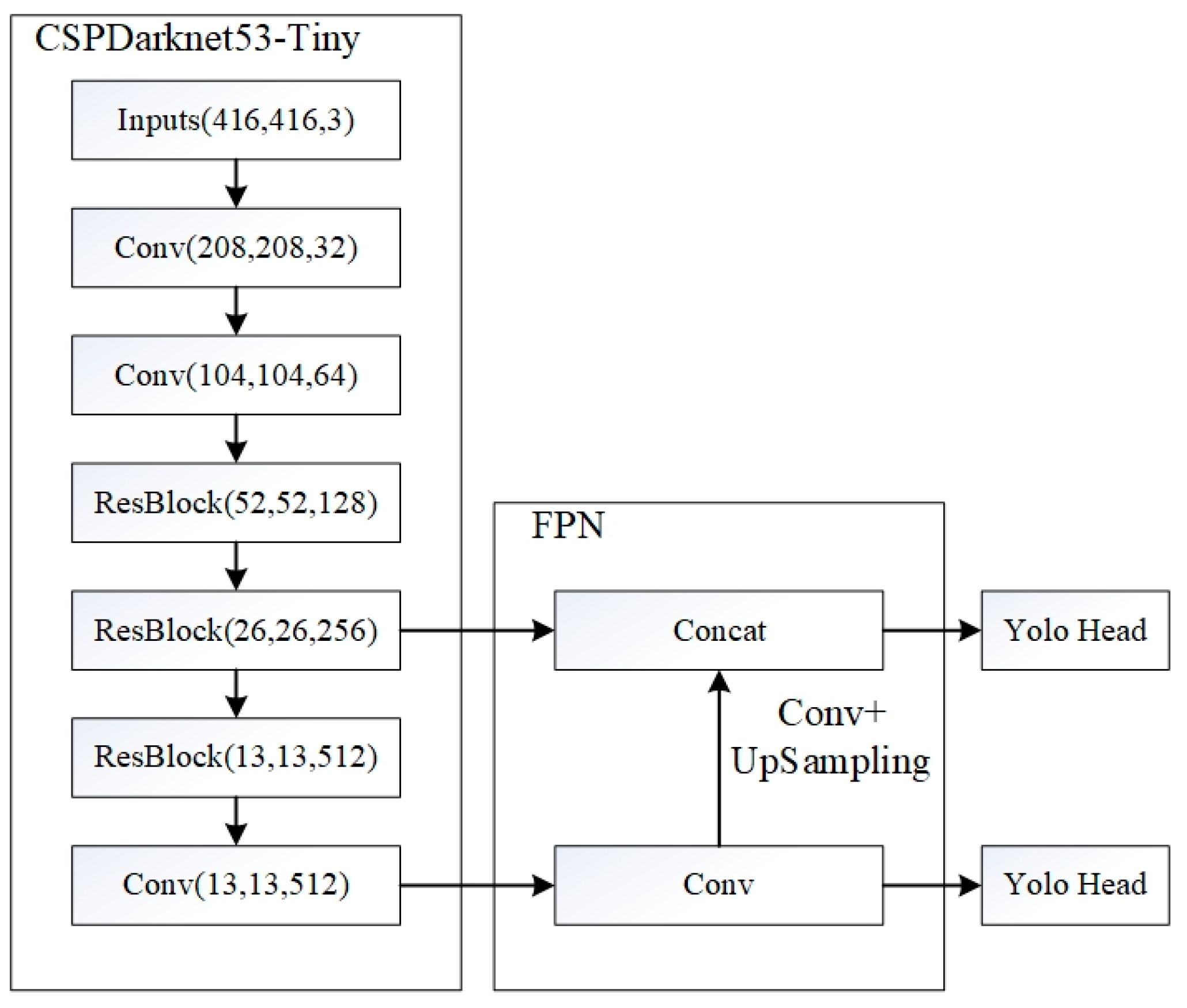 Sensors 25 04723 g006