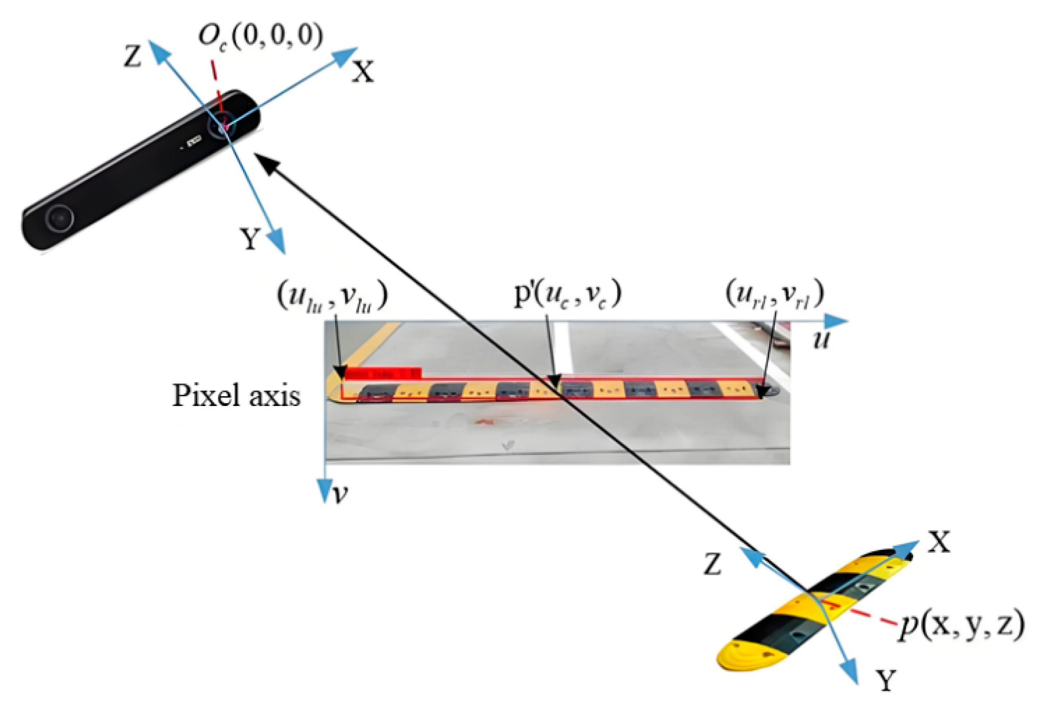 Sensors 25 04723 g008