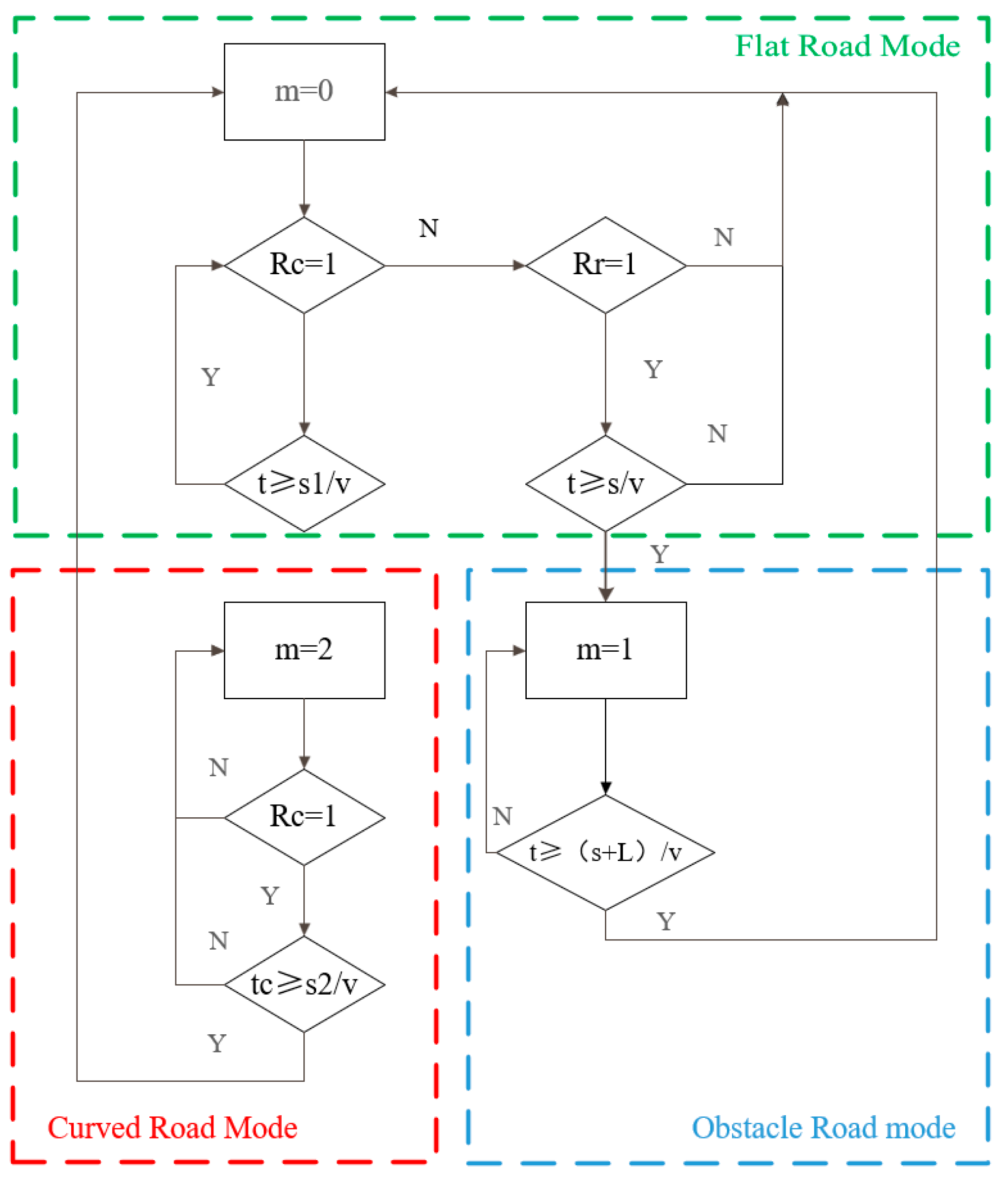 Sensors 25 04723 g016