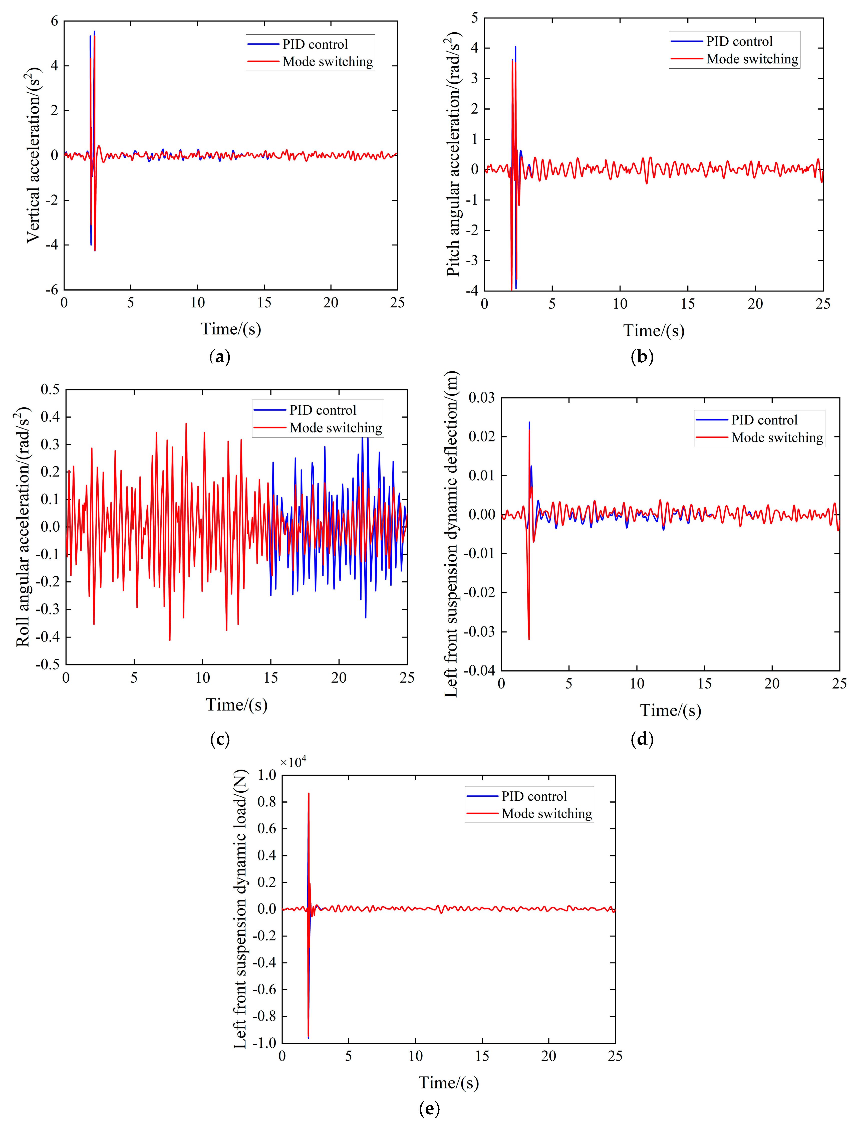 Sensors 25 04723 g019