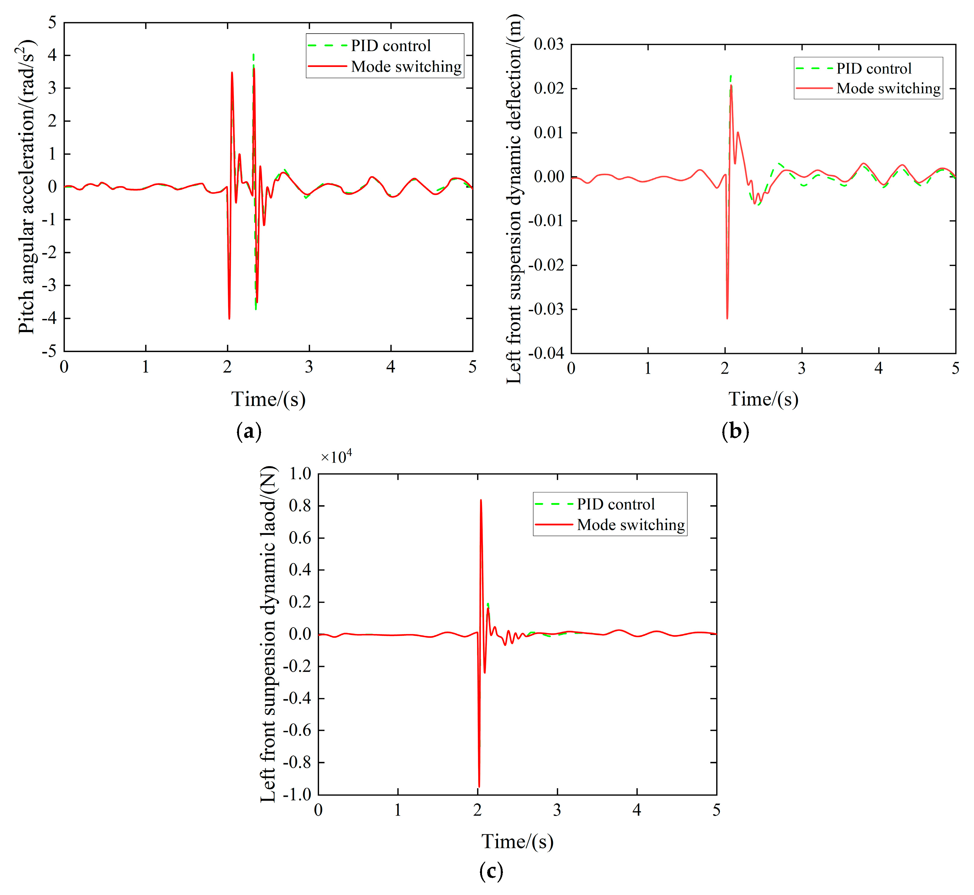 Sensors 25 04723 g022