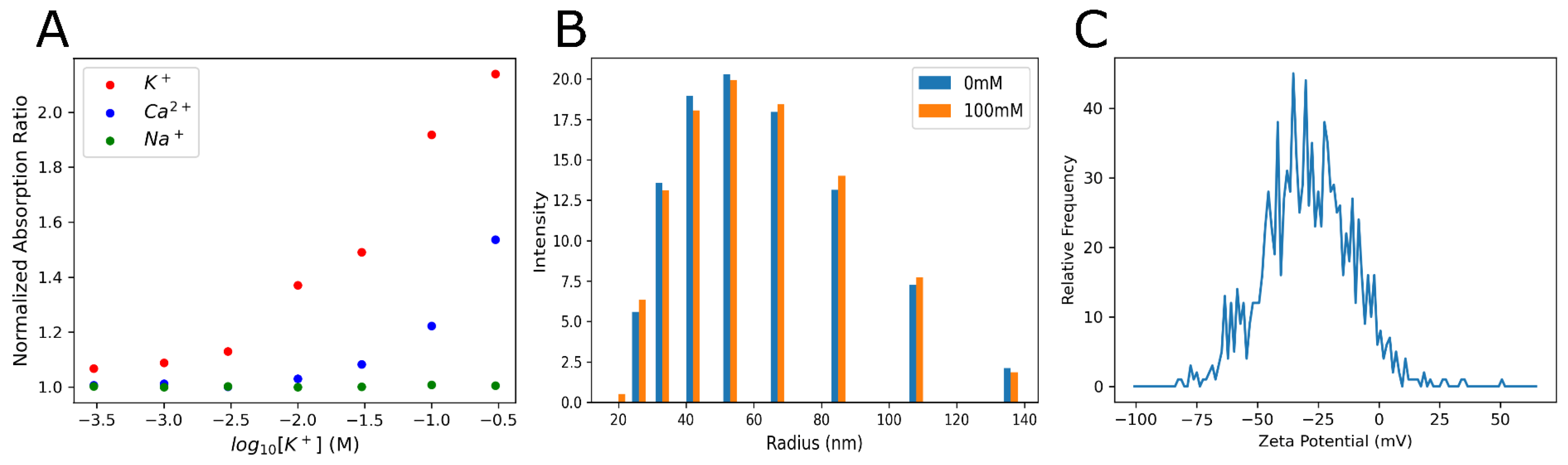 Sensors 25 04724 g003
