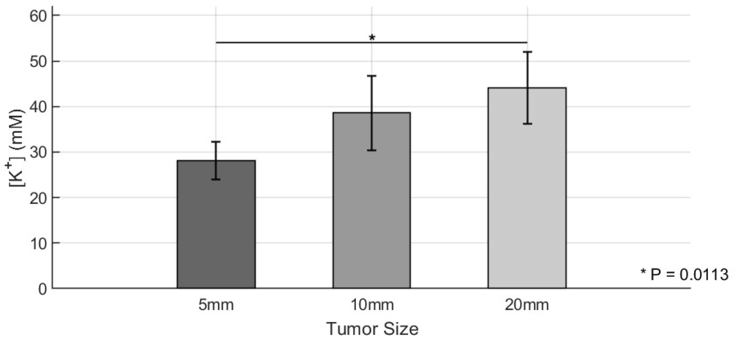 Sensors 25 04724 g005