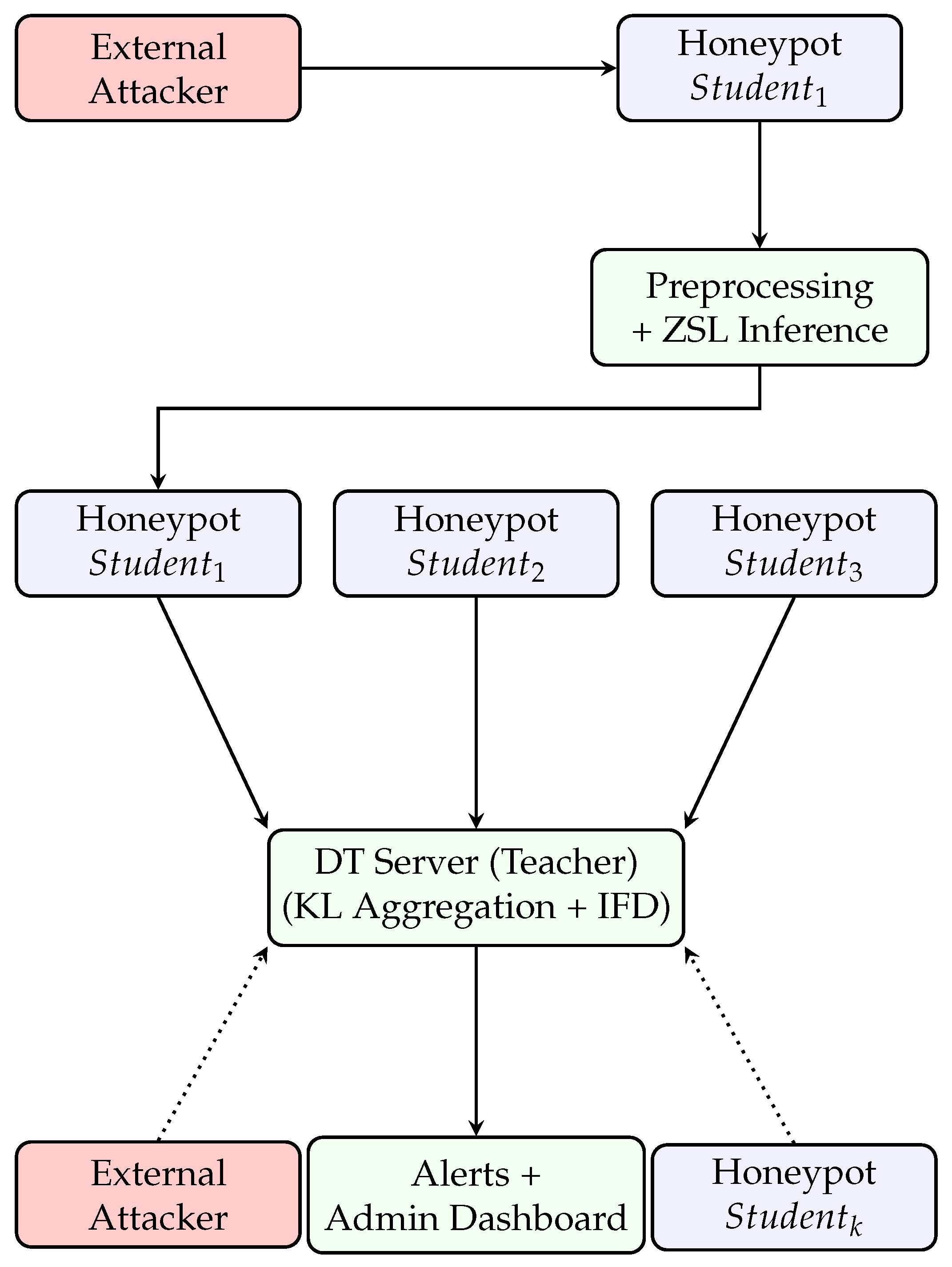 Sensors 25 04725 g002