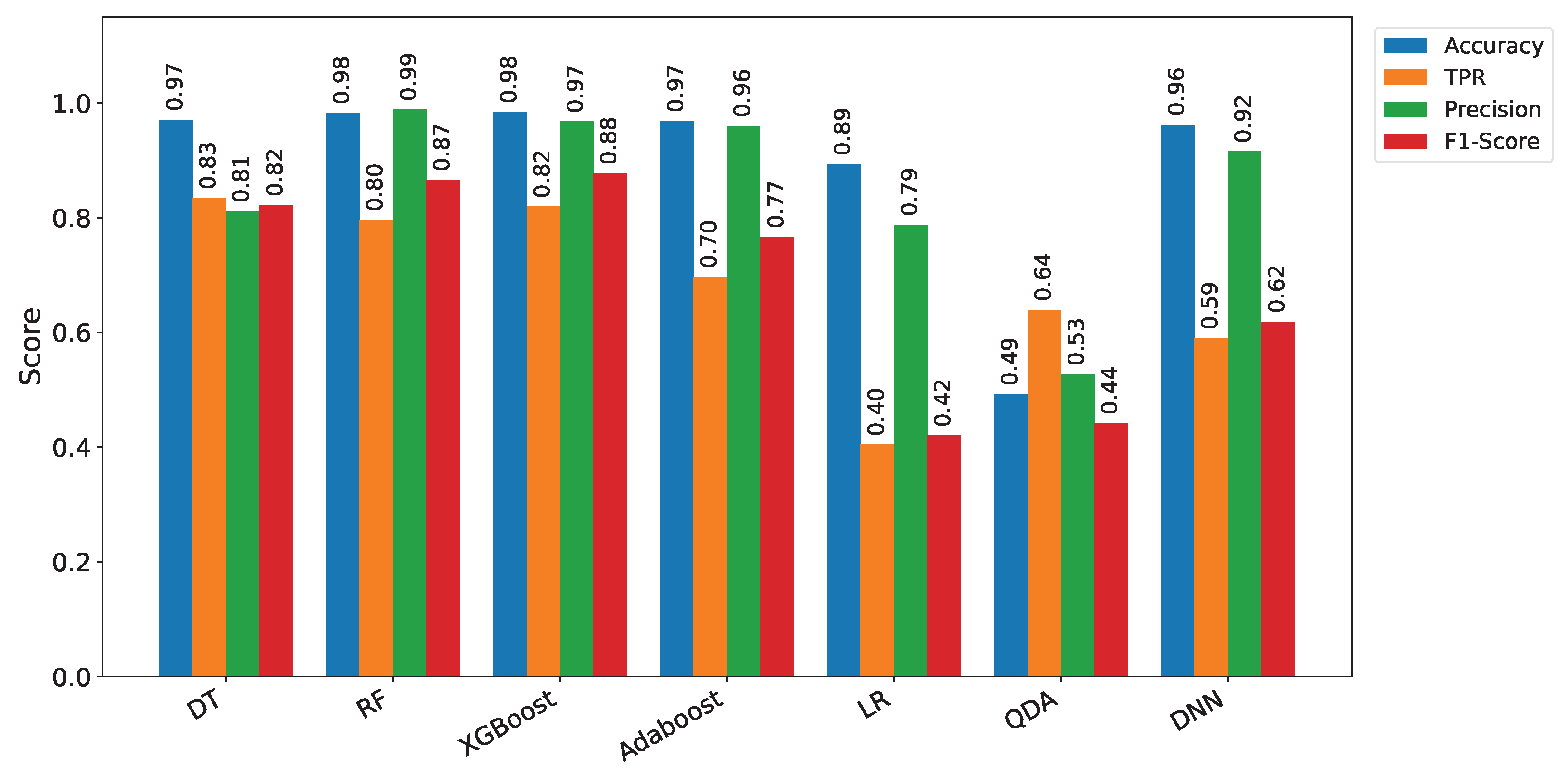 Sensors 25 04725 g004