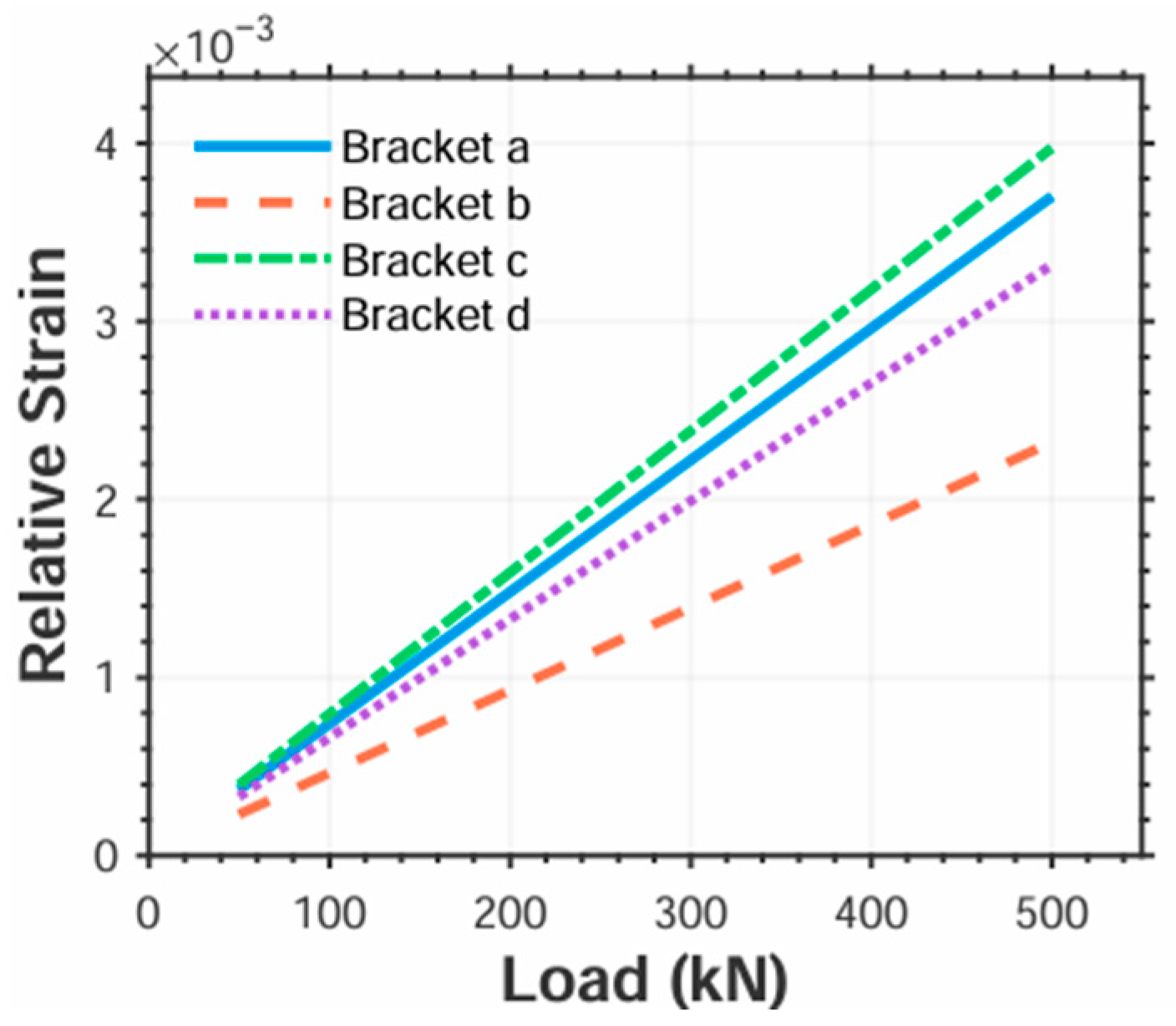 Sensors 25 04726 g017