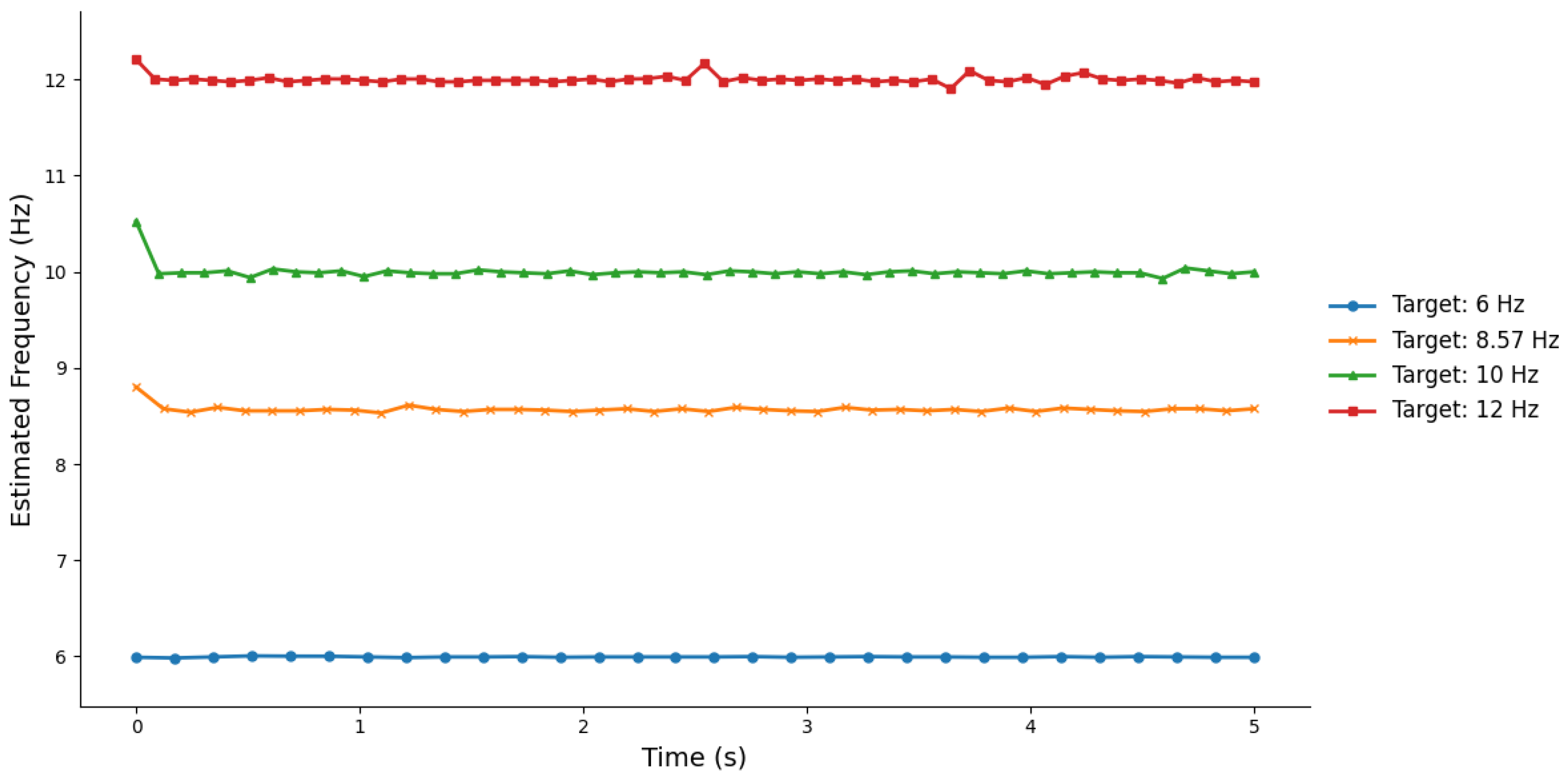 Sensors 25 04727 g004