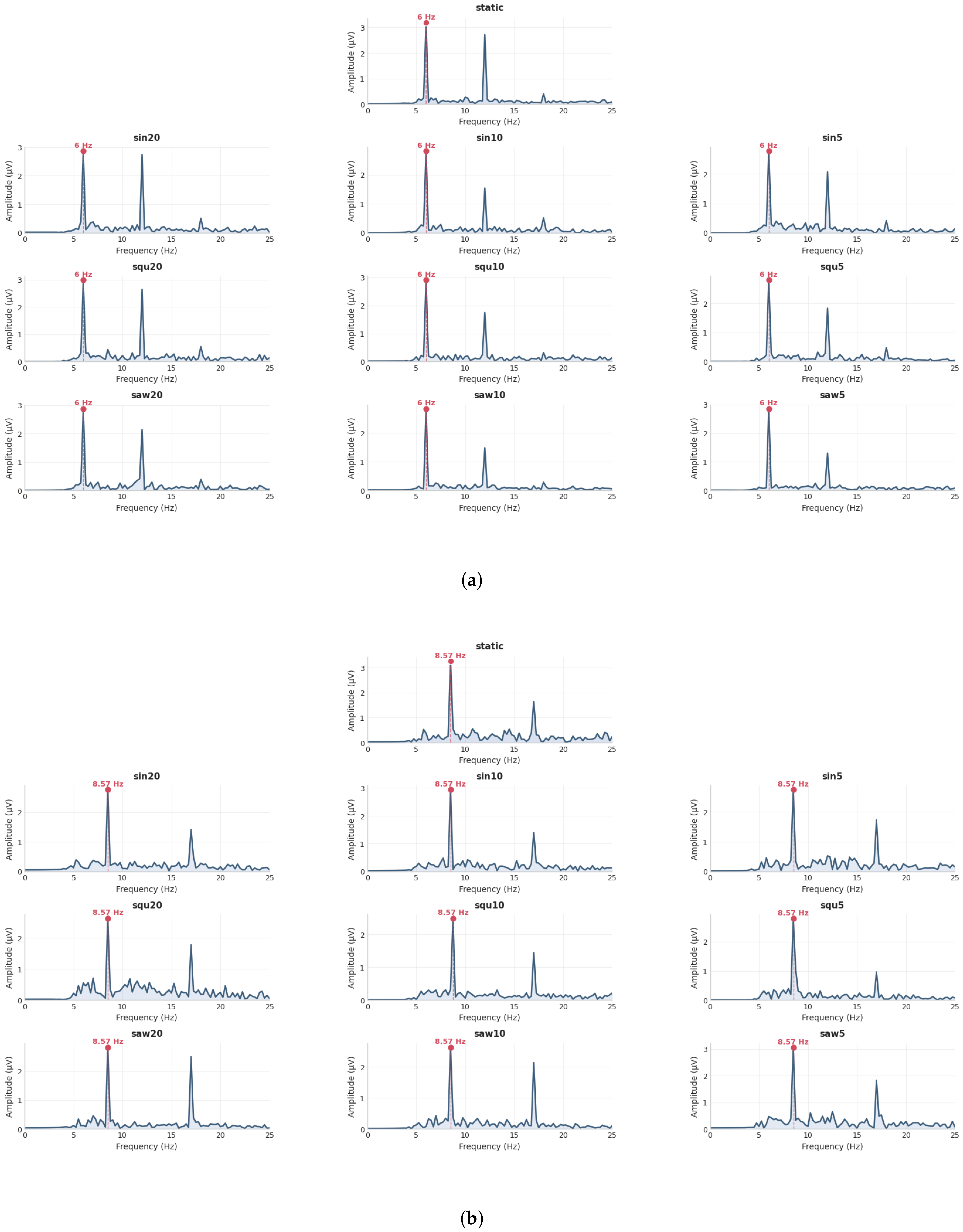 Sensors 25 04727 g005a