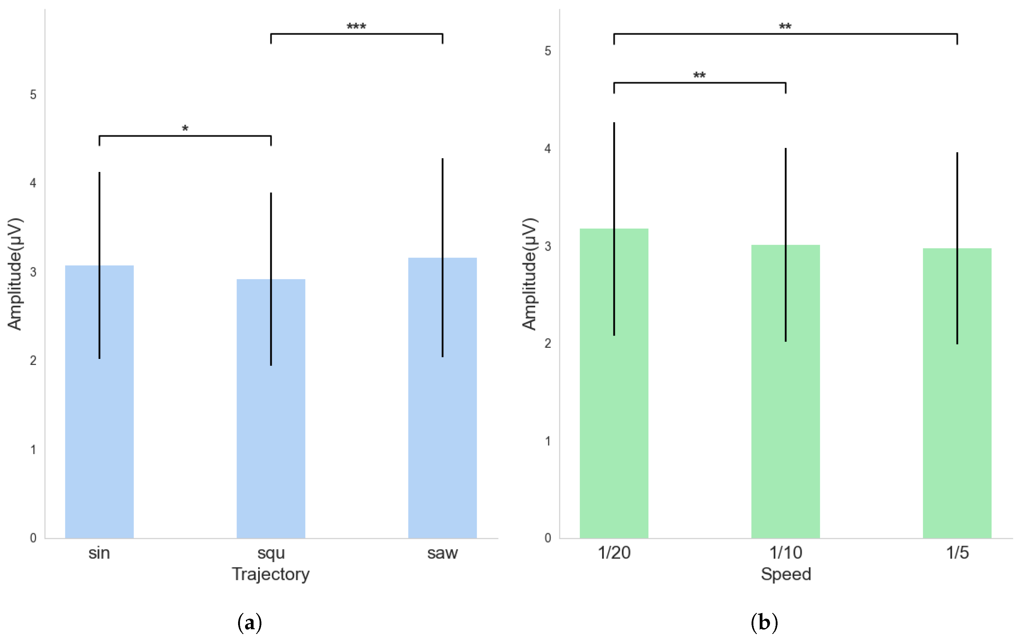 Sensors 25 04727 g006