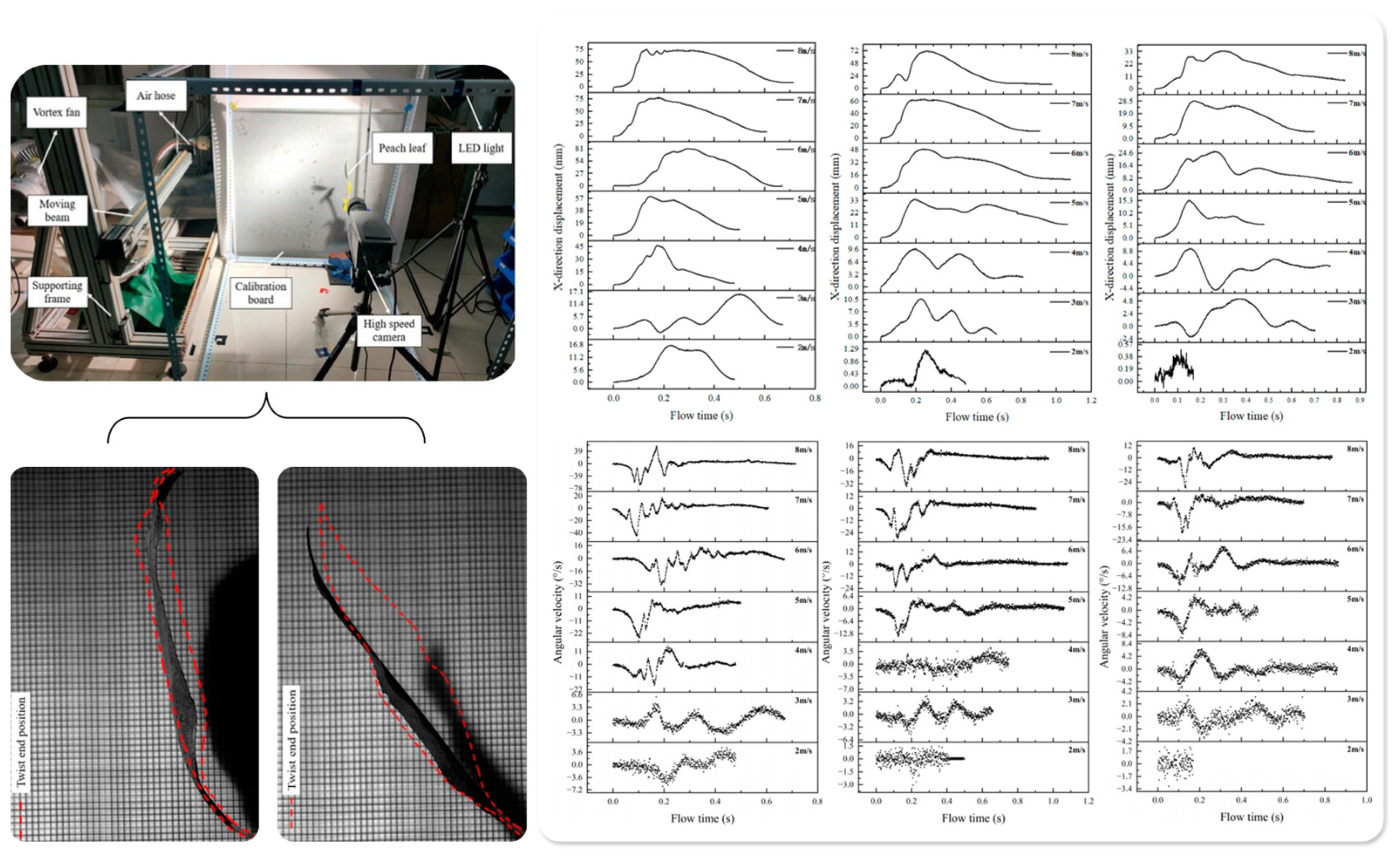 Sensors 25 04729 g003