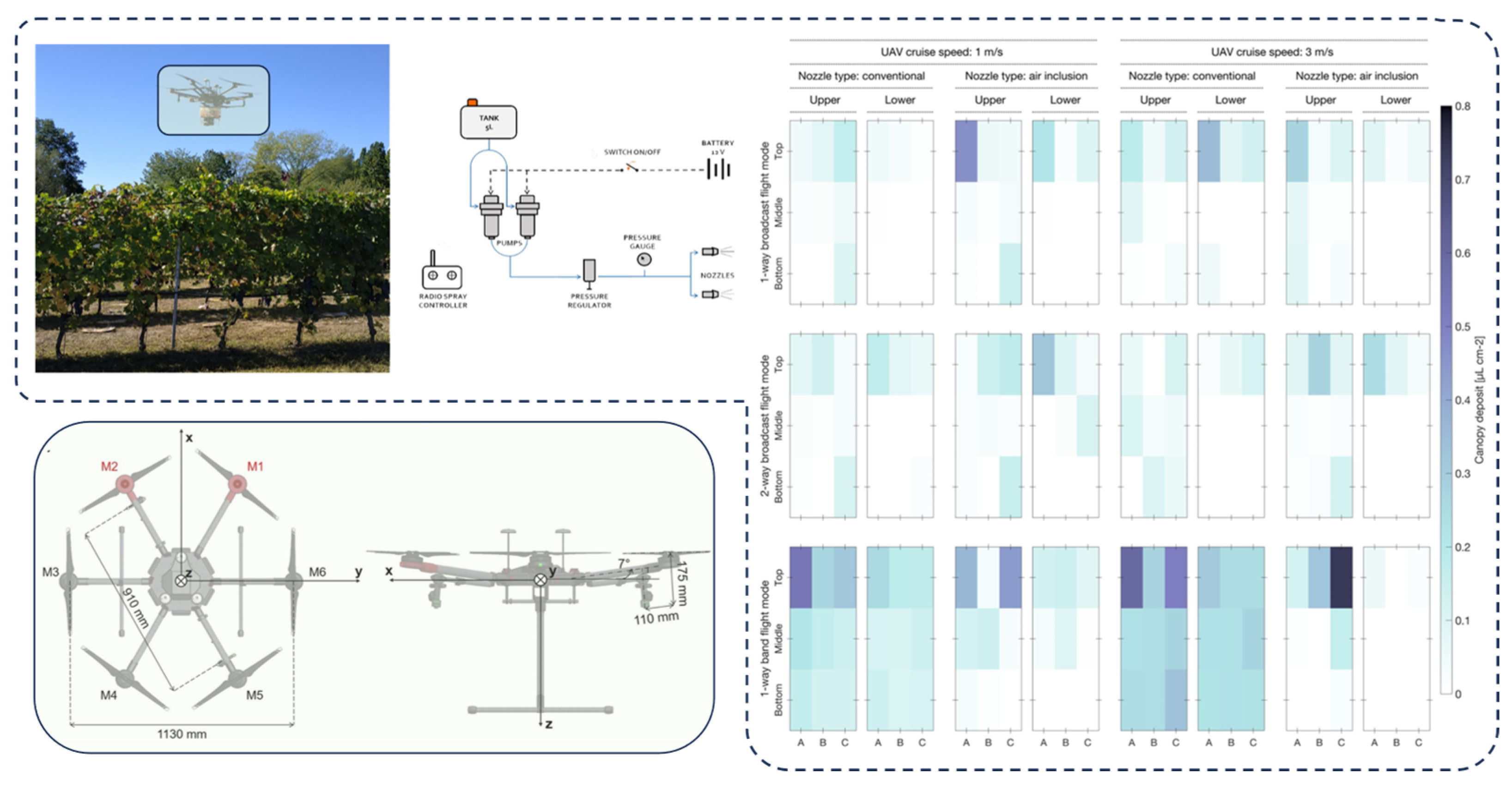Sensors 25 04729 g005