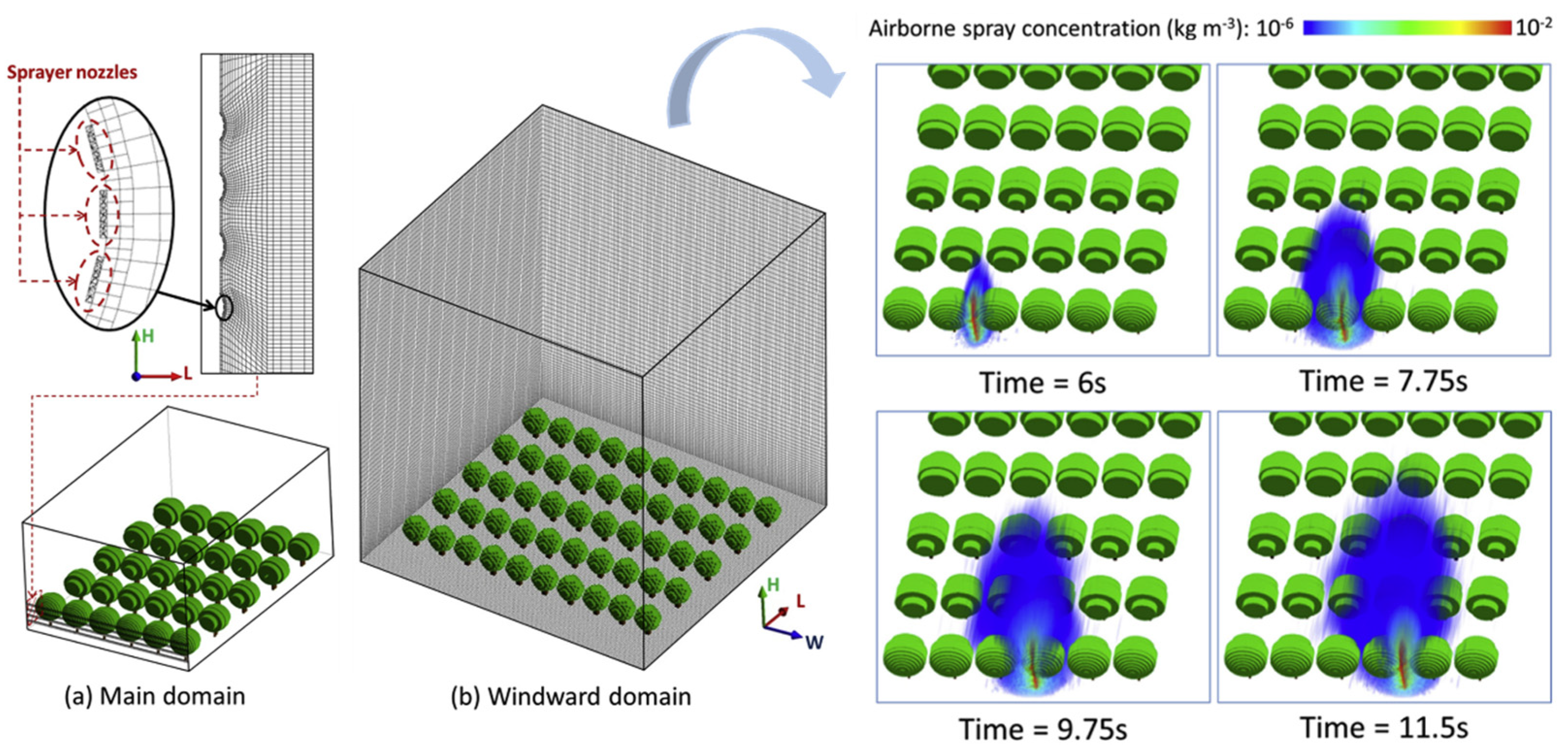 Sensors 25 04729 g007
