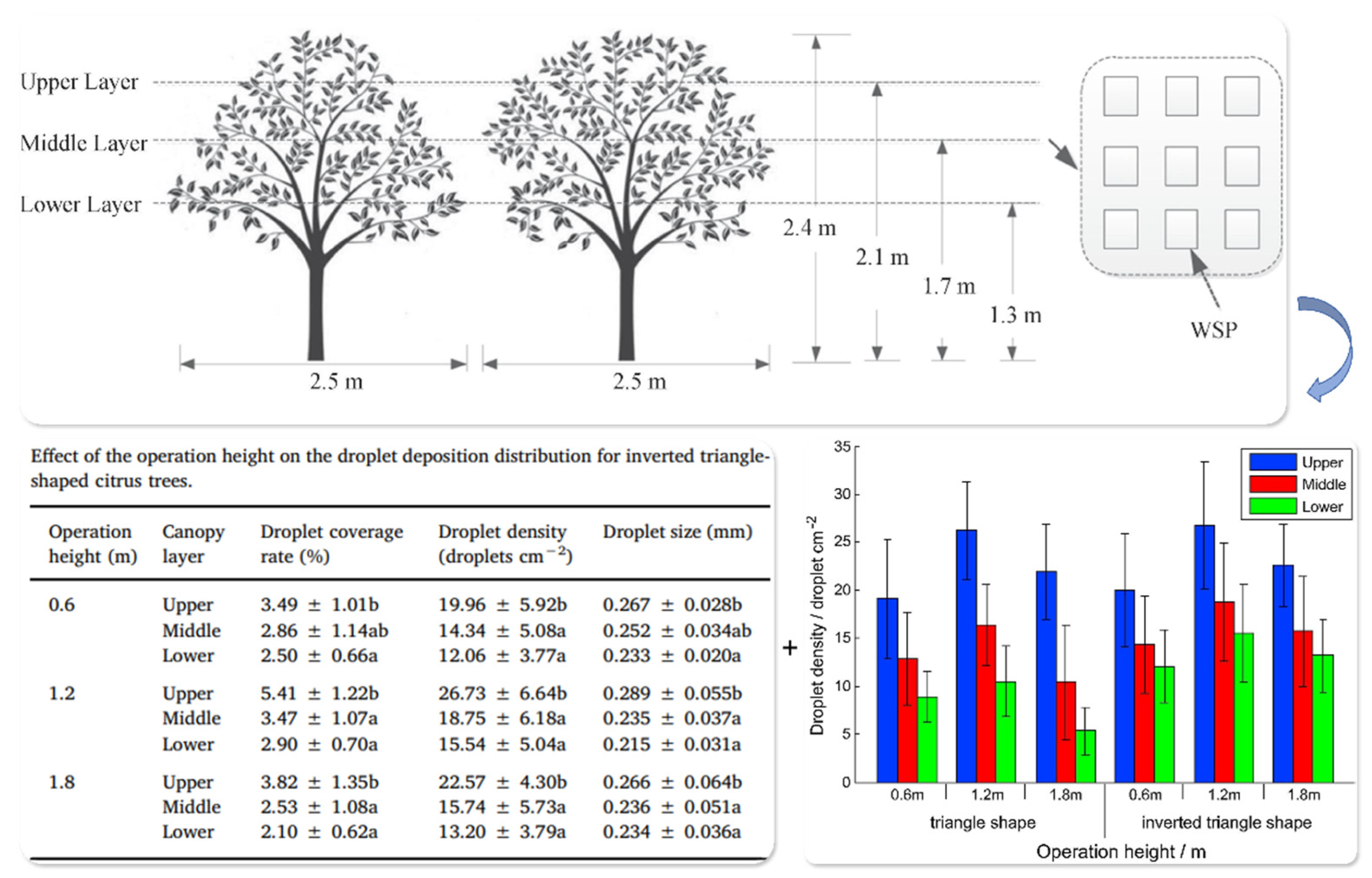 Sensors 25 04729 g009
