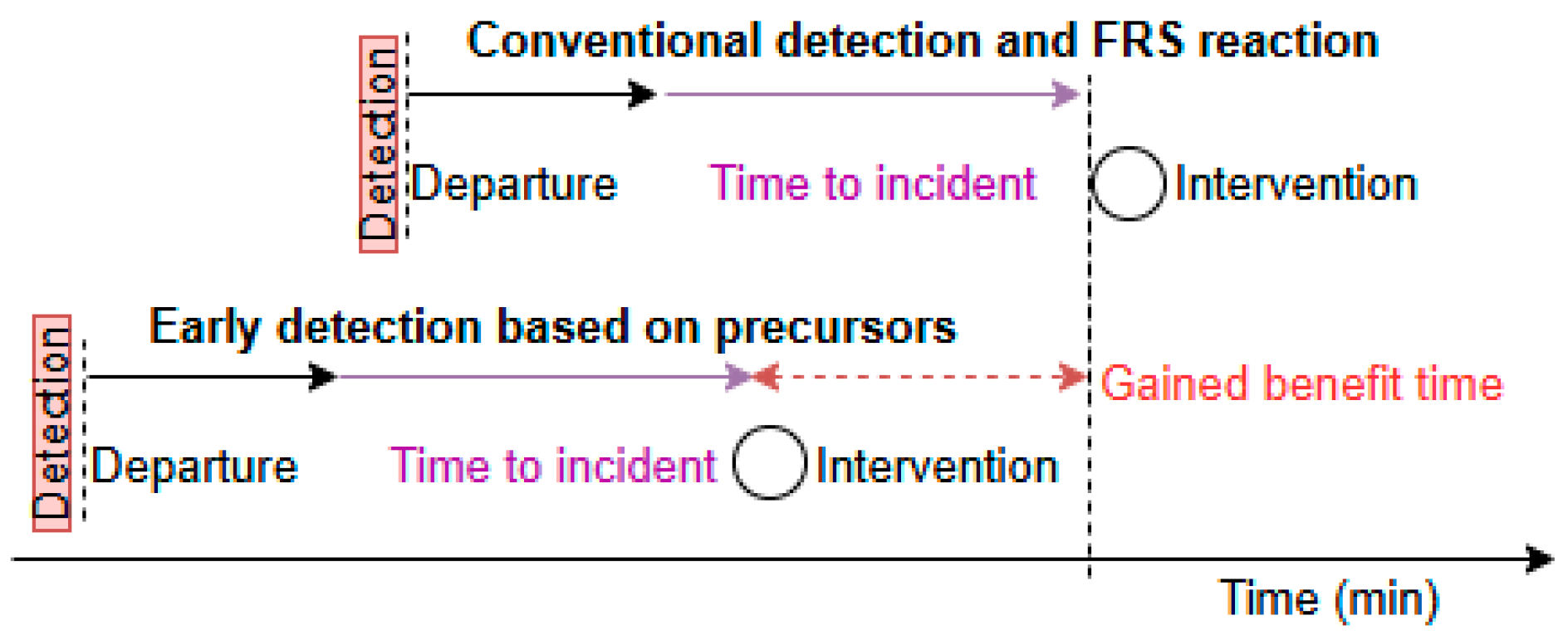 Sensors 25 04730 g001