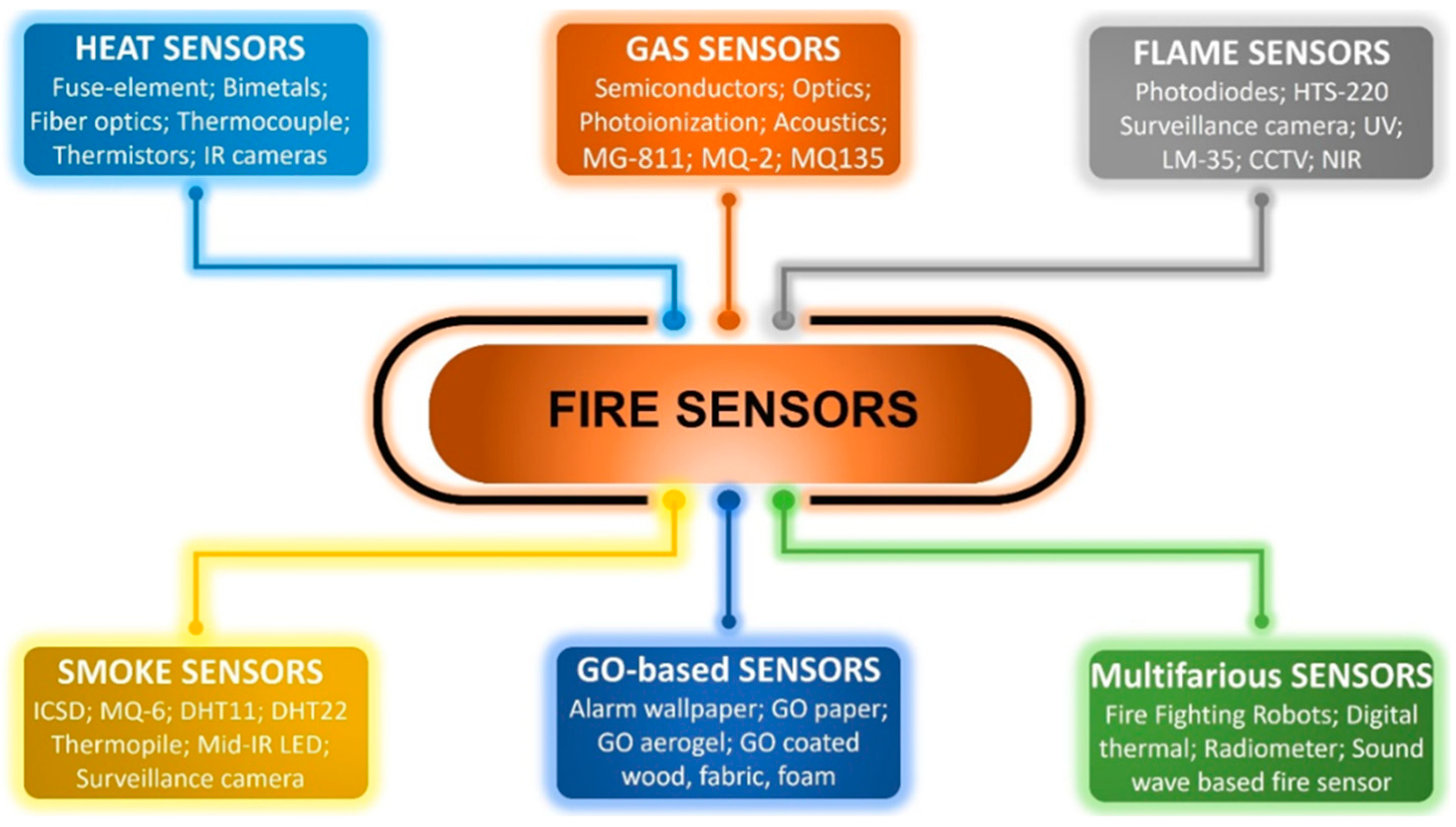 Sensors 25 04730 g003