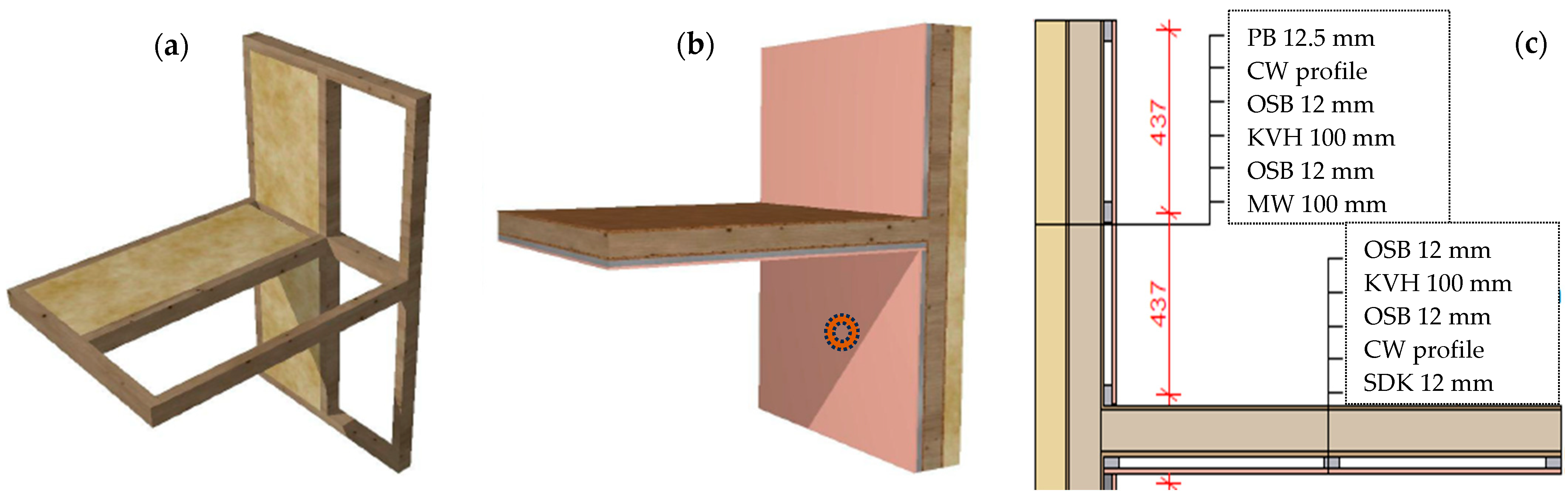 Sensors 25 04730 g004