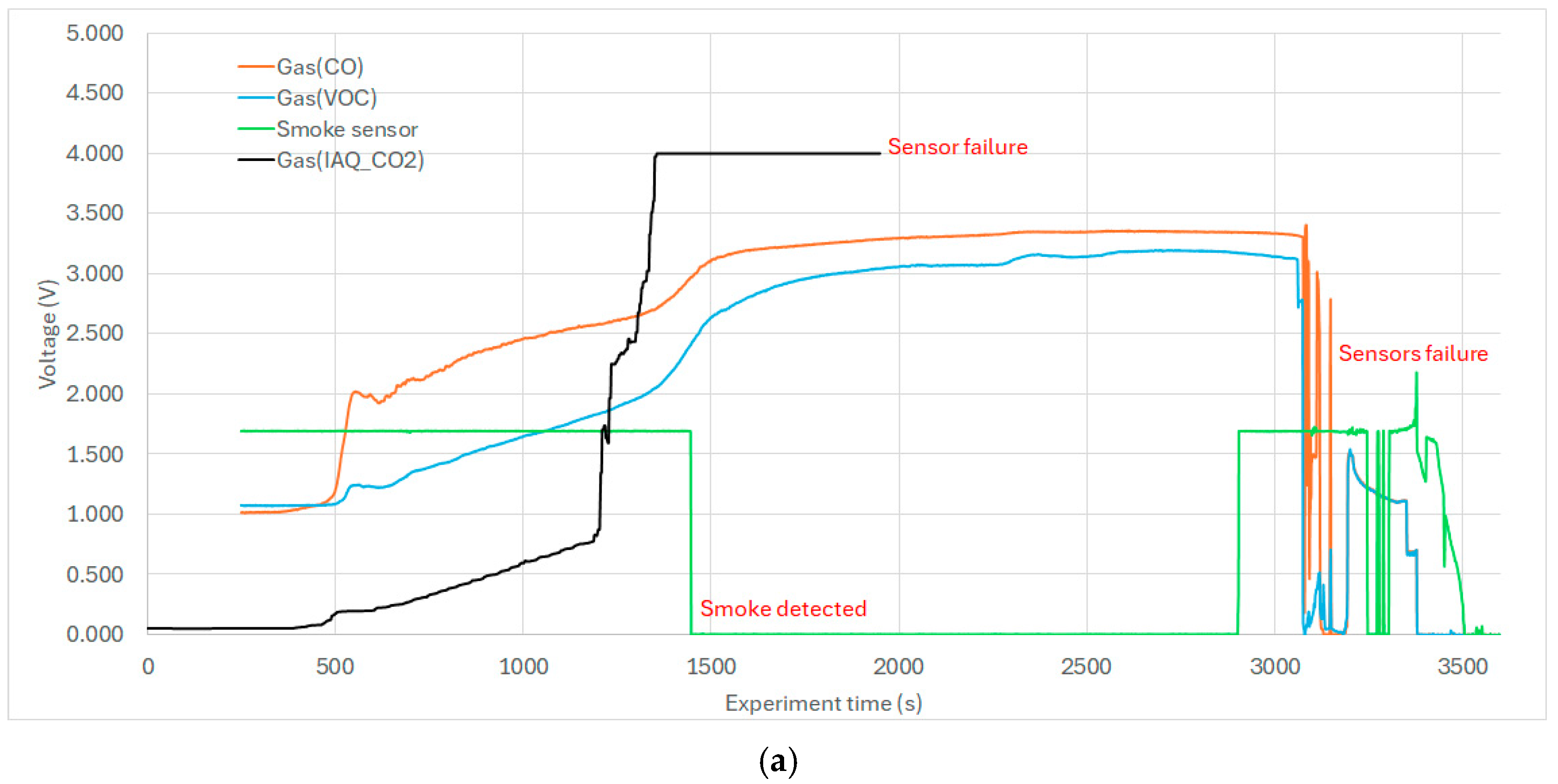 Sensors 25 04730 g007a