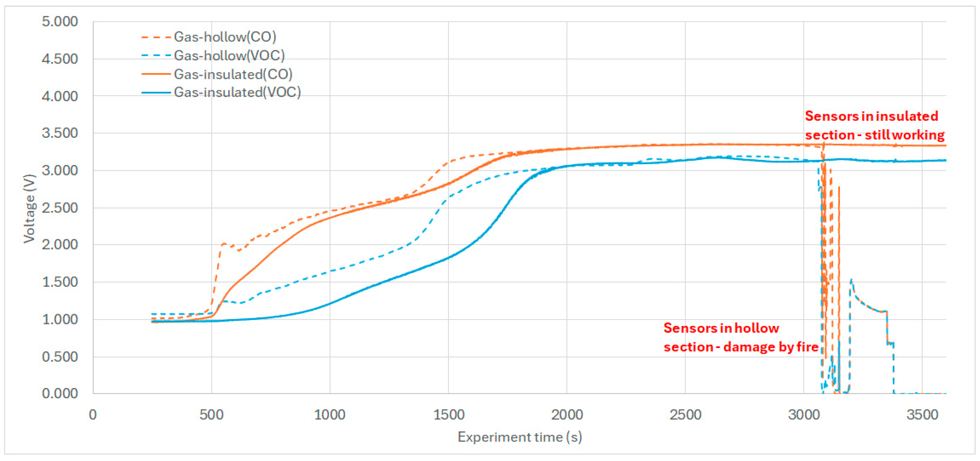 Sensors 25 04730 g008