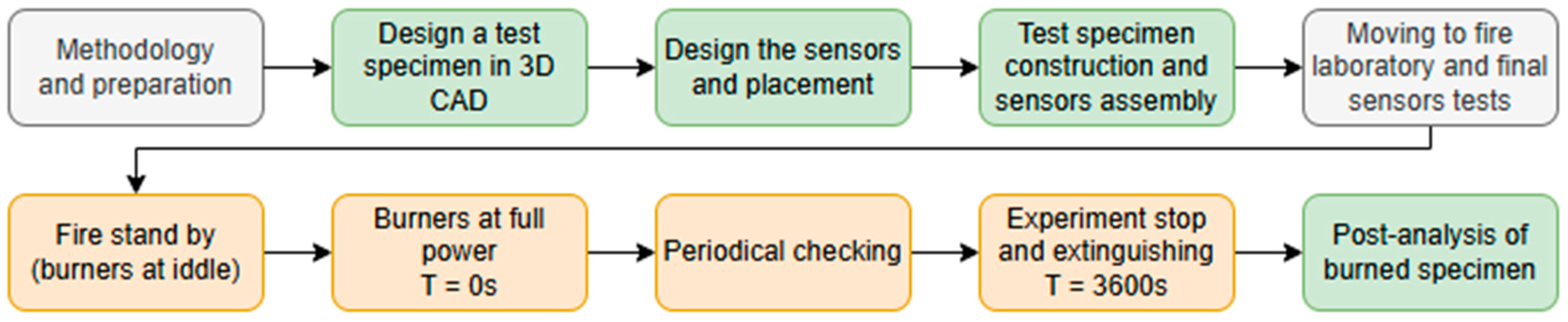 Sensors 25 04730 g0a1