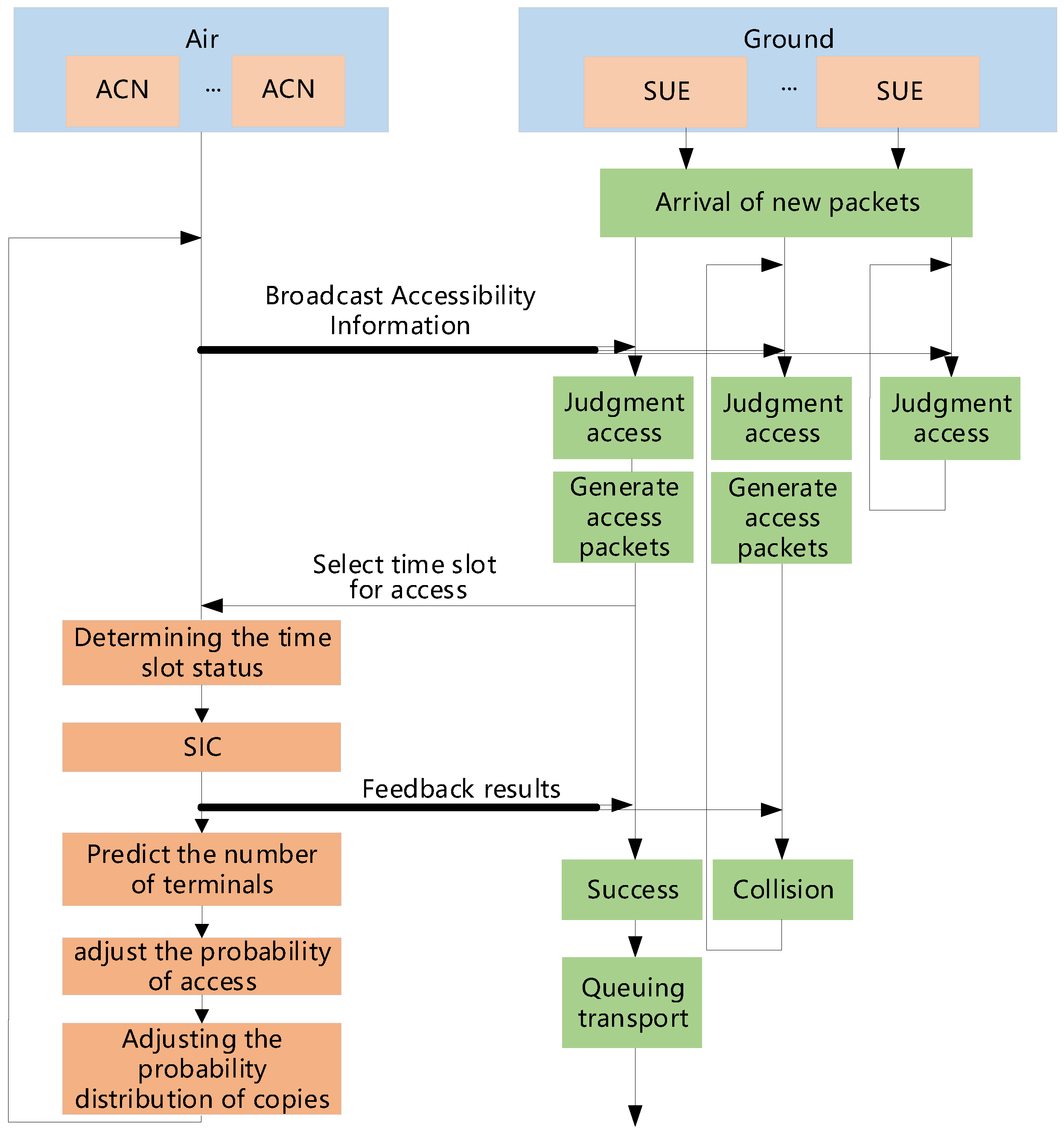 Sensors 25 04732 g006