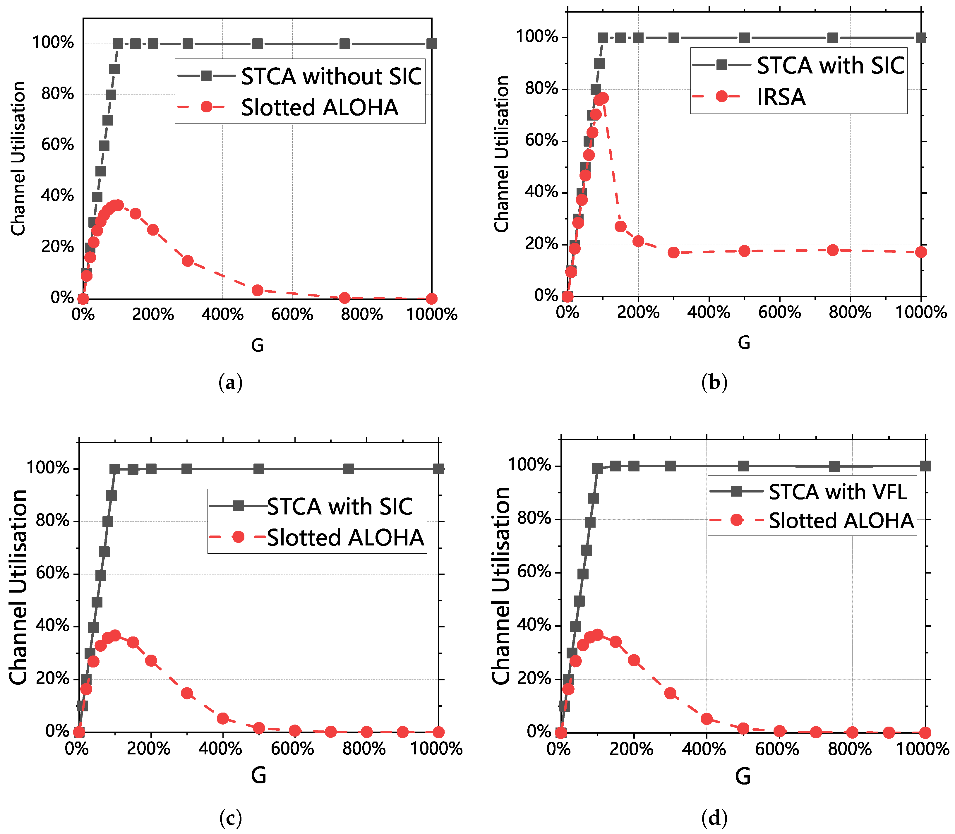 Sensors 25 04732 g009