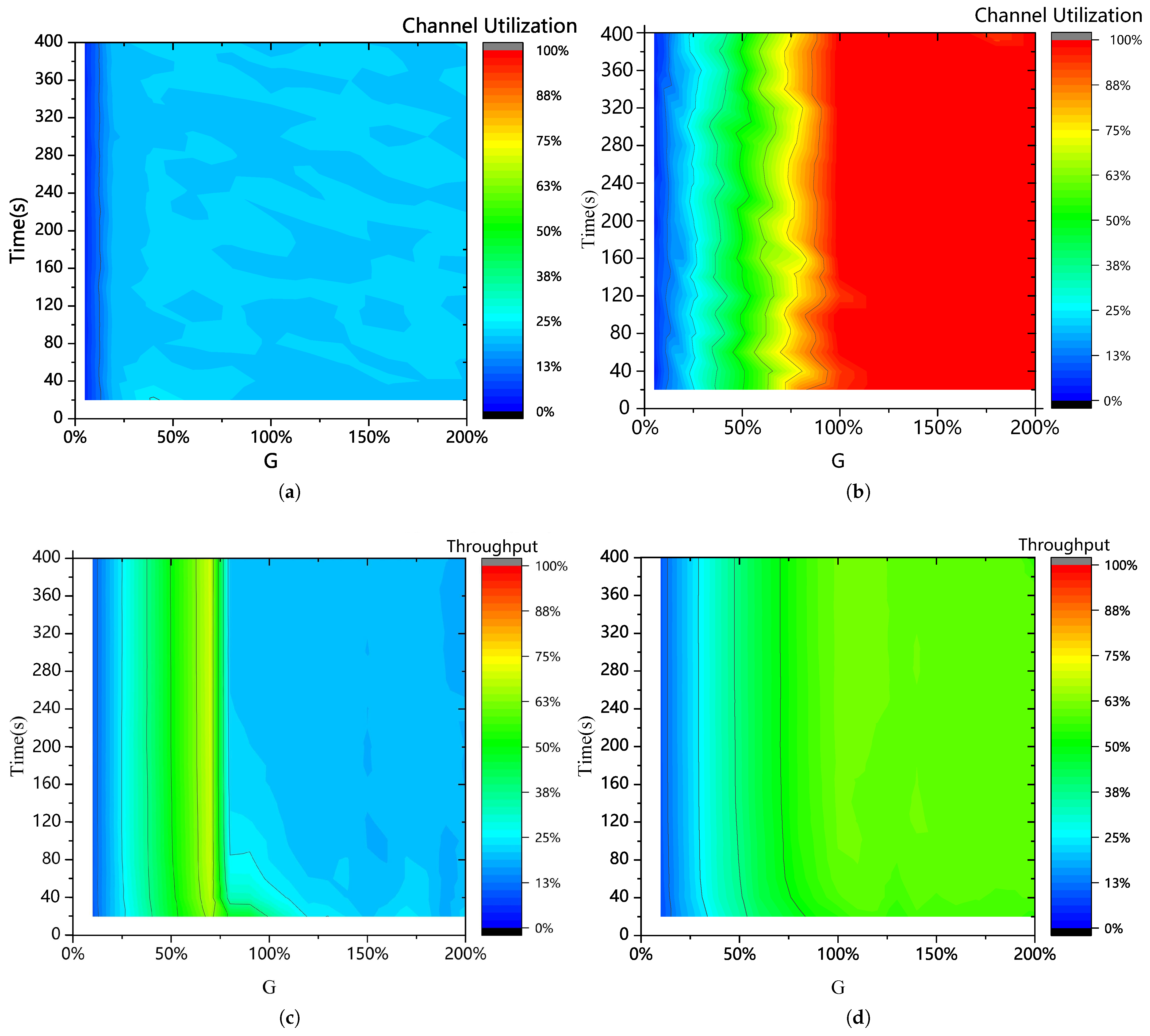Sensors 25 04732 g010