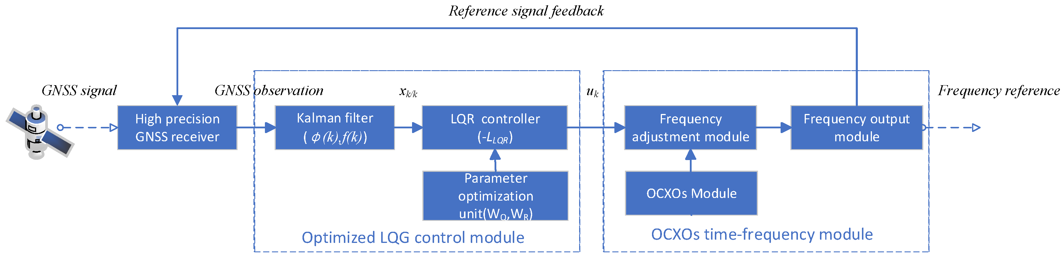 Sensors 25 04733 g001