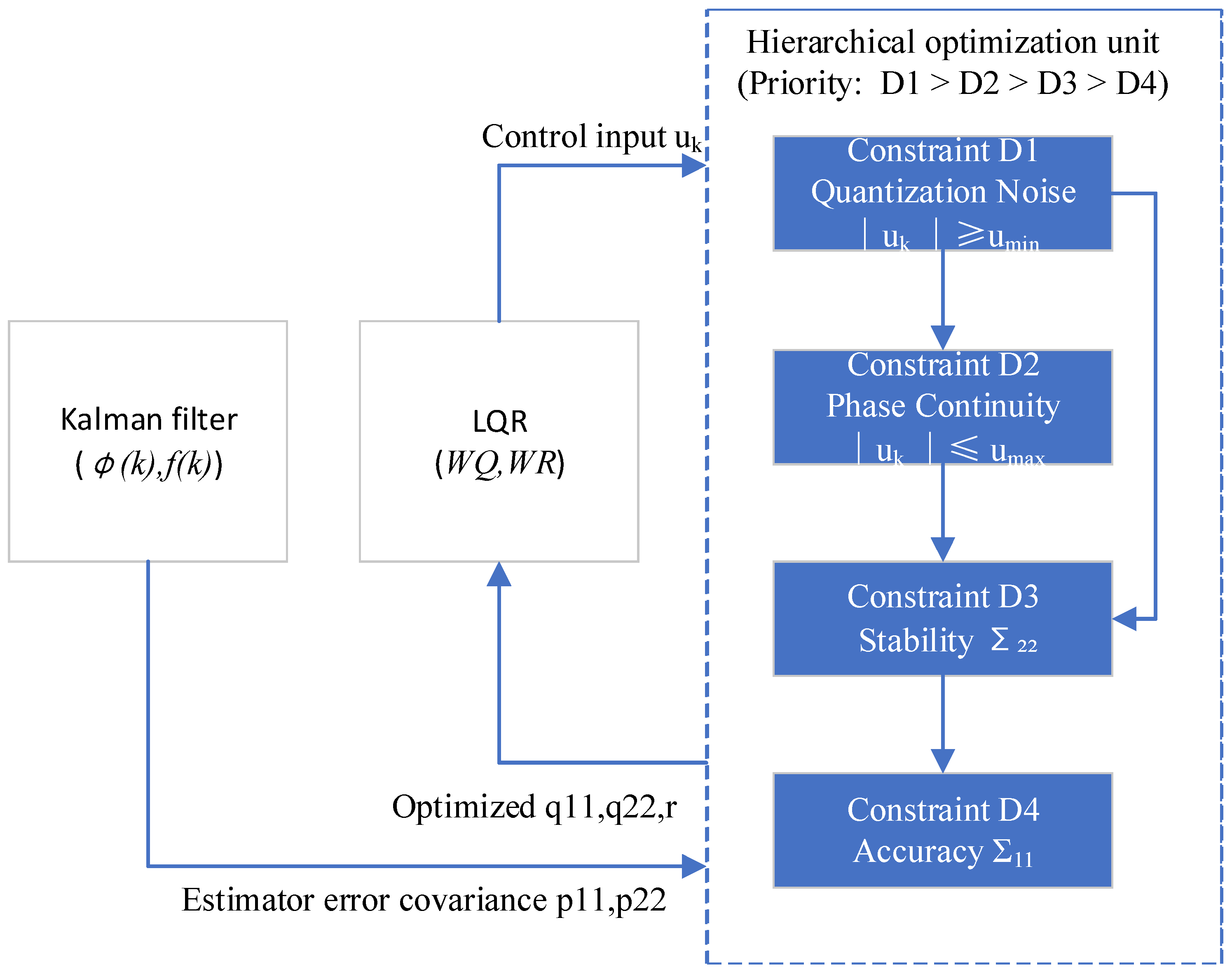 Sensors 25 04733 g002