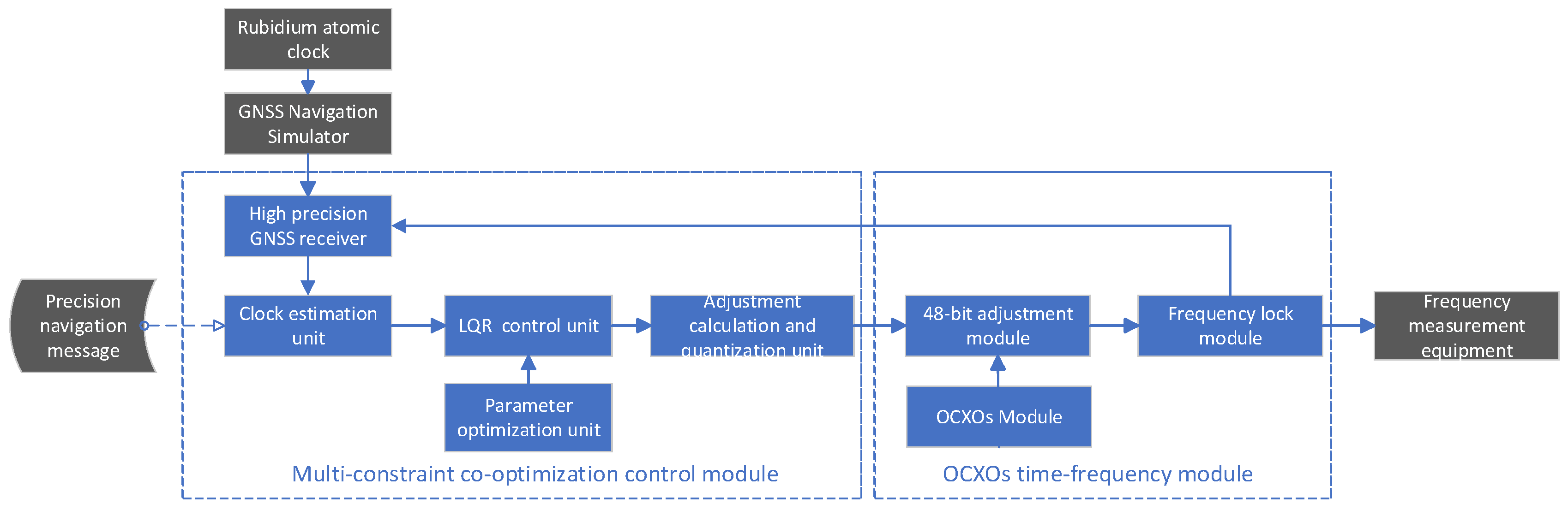 Sensors 25 04733 g004