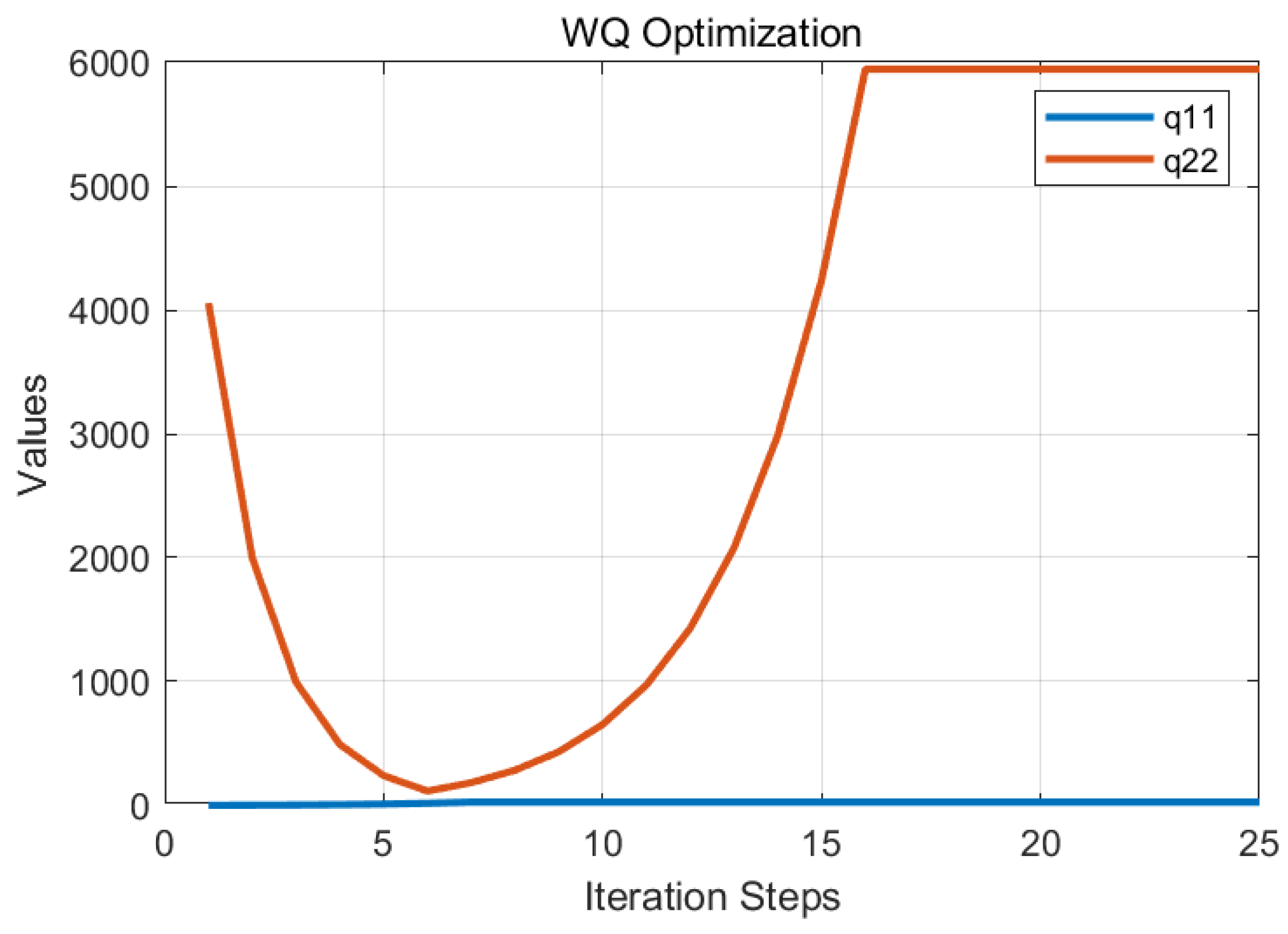 Sensors 25 04733 g005