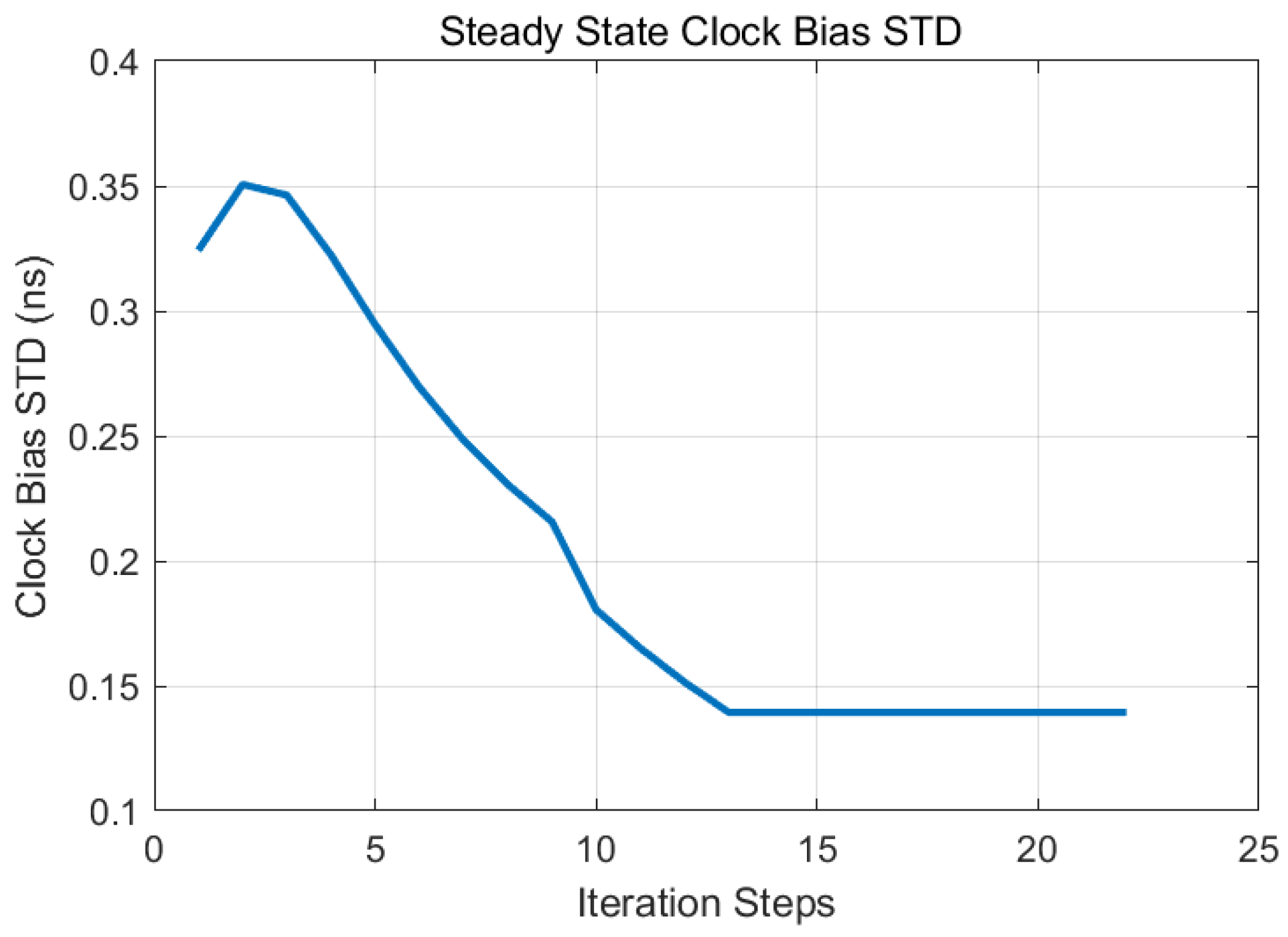 Sensors 25 04733 g008