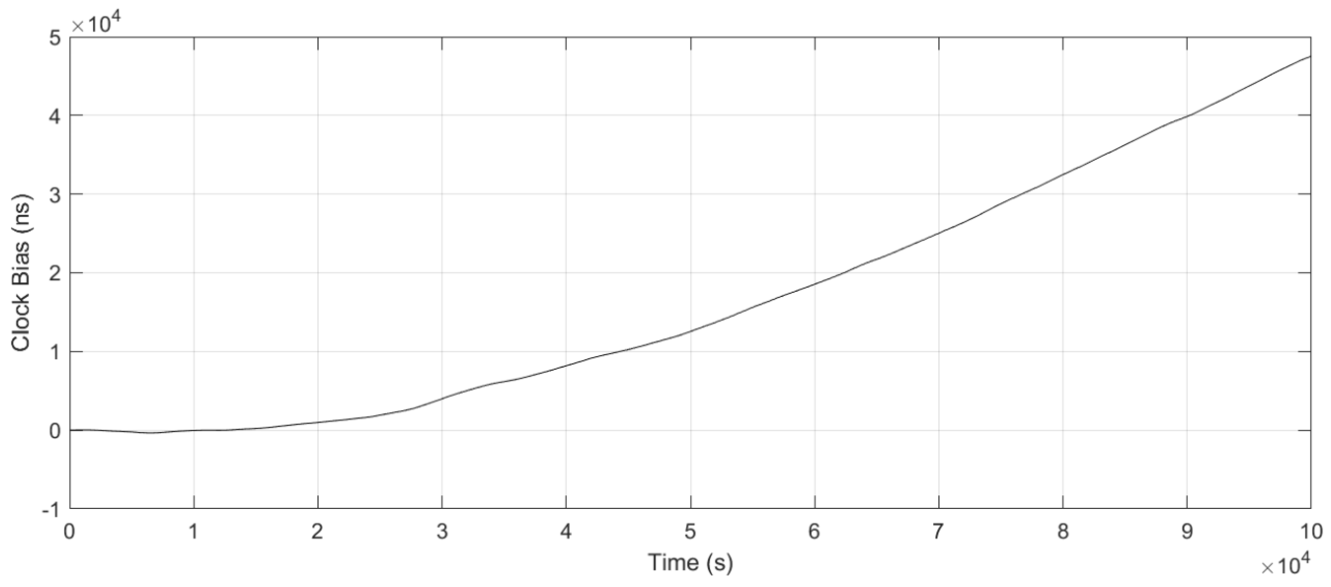 Sensors 25 04733 g010