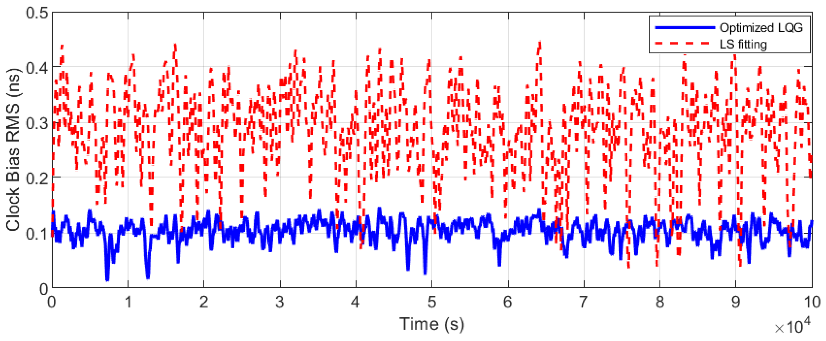 Sensors 25 04733 g012