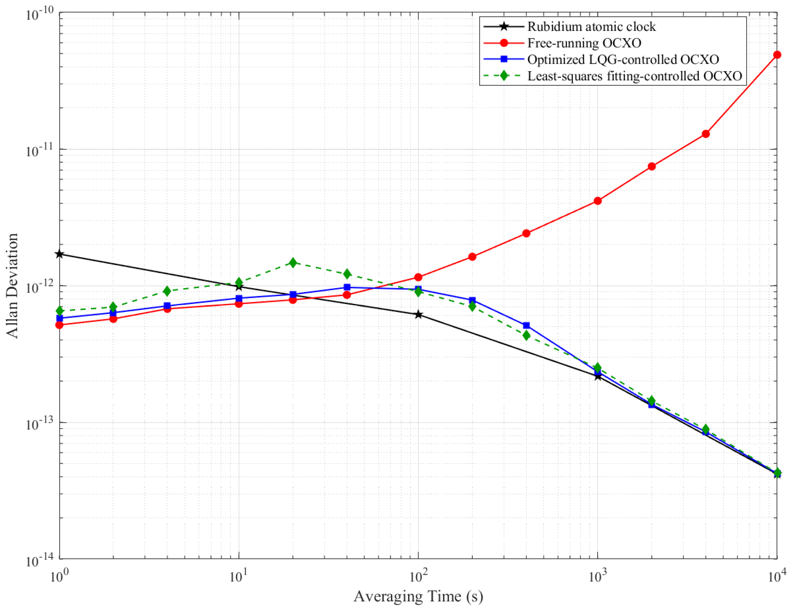 Sensors 25 04733 g015