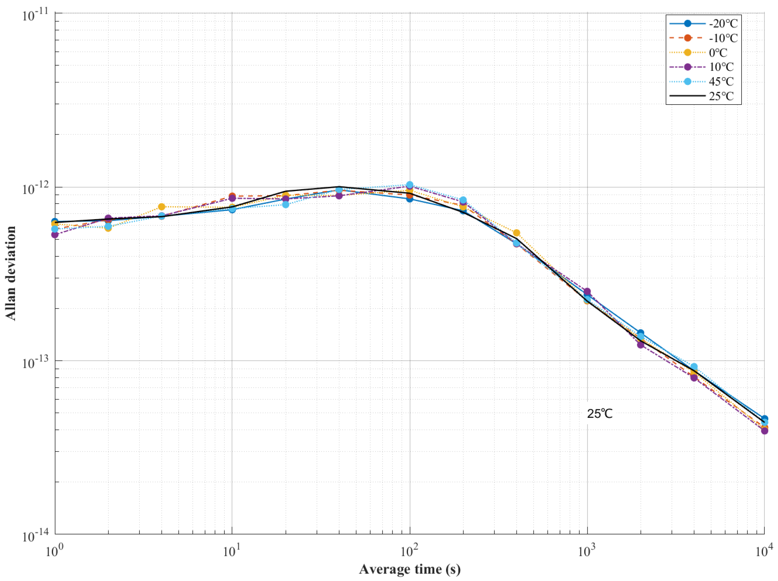 Sensors 25 04733 g018