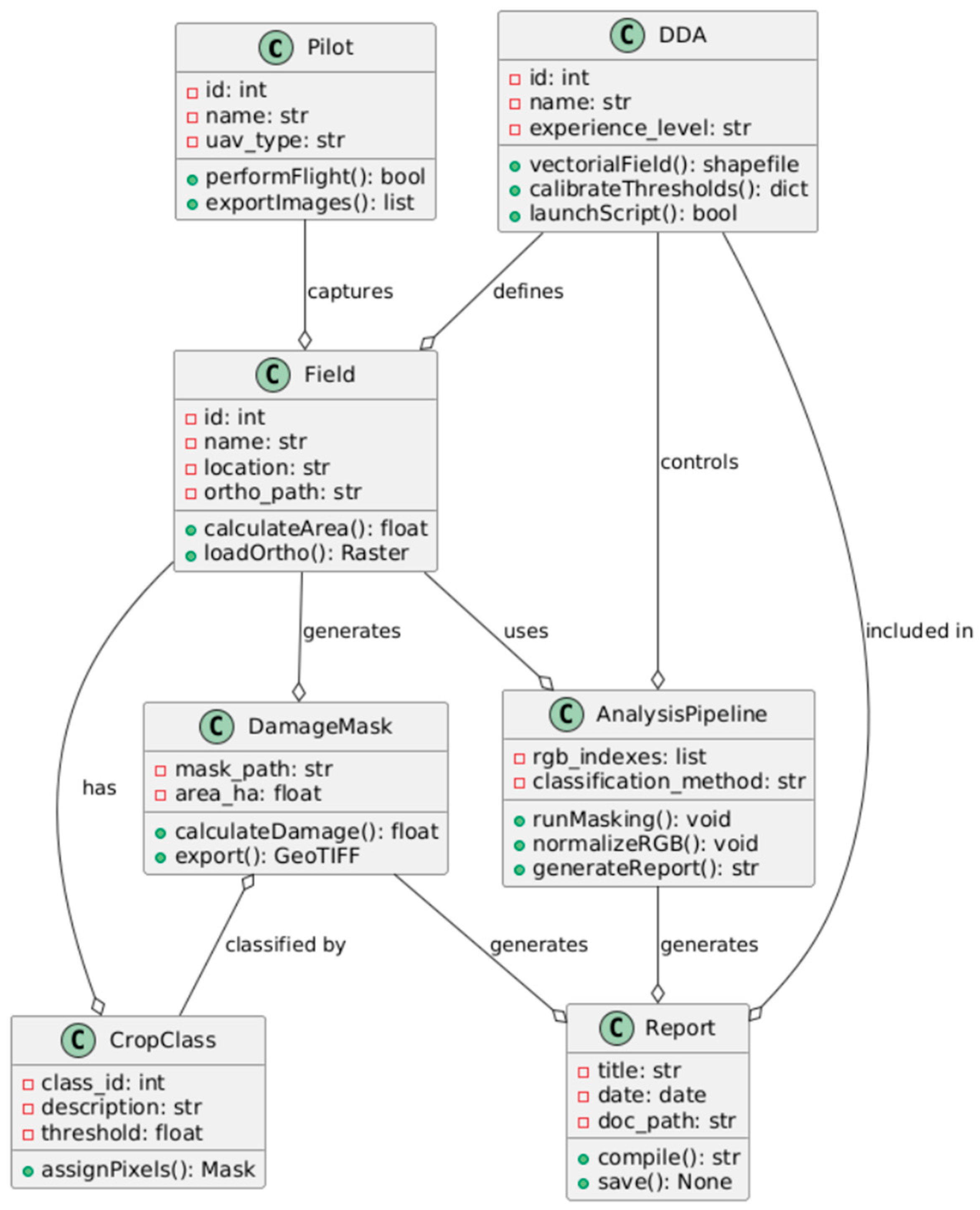 Sensors 25 04734 g002