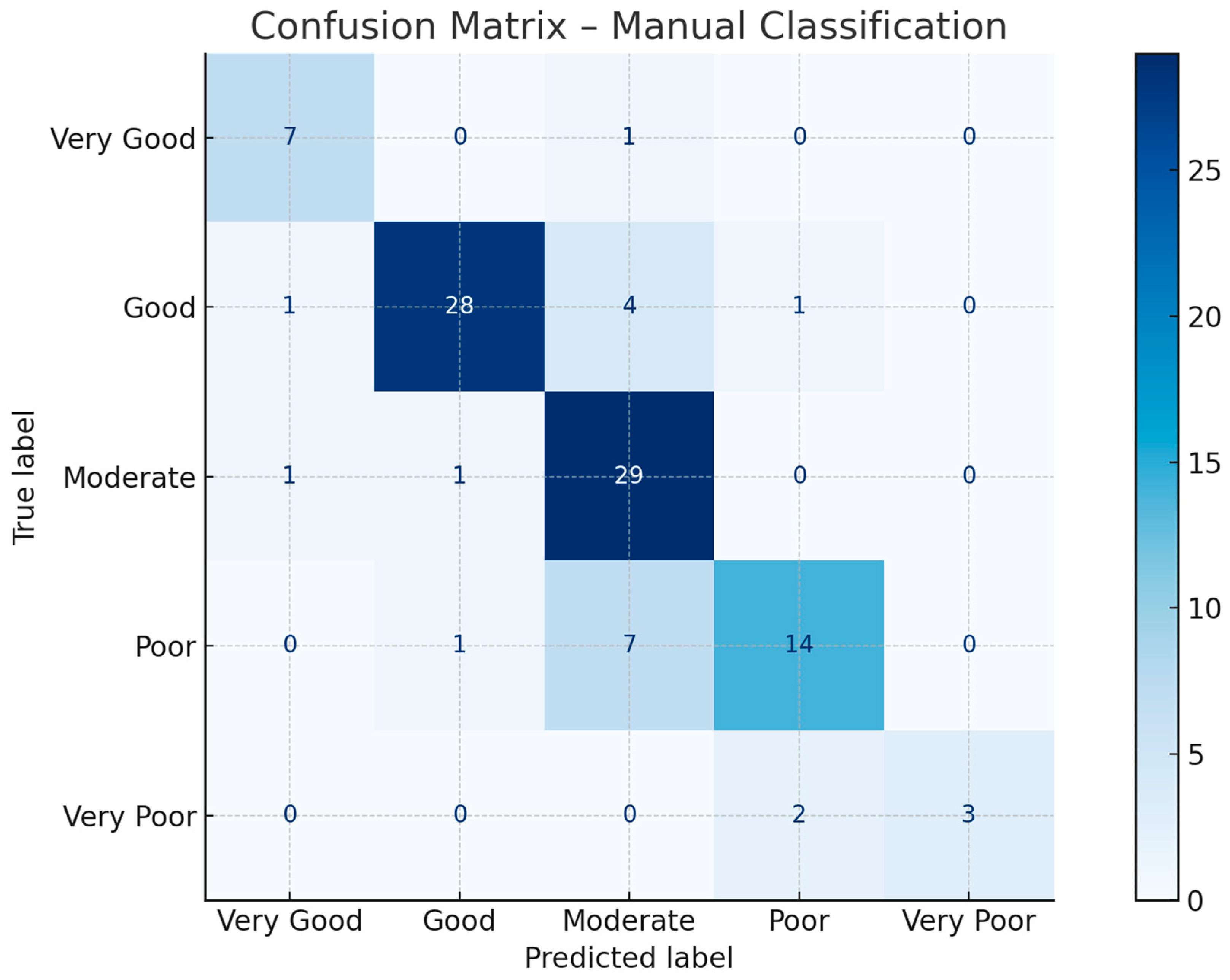 Sensors 25 04734 g008