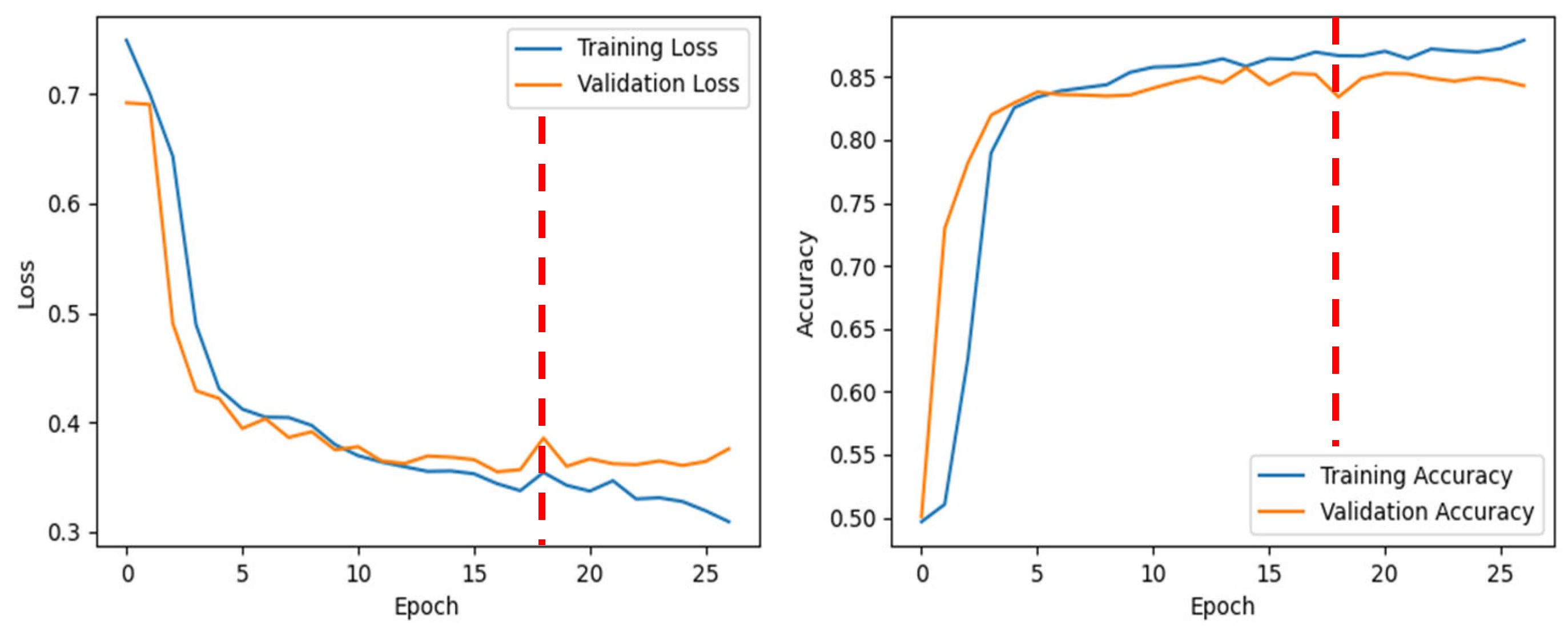 Sensors 25 04735 g003