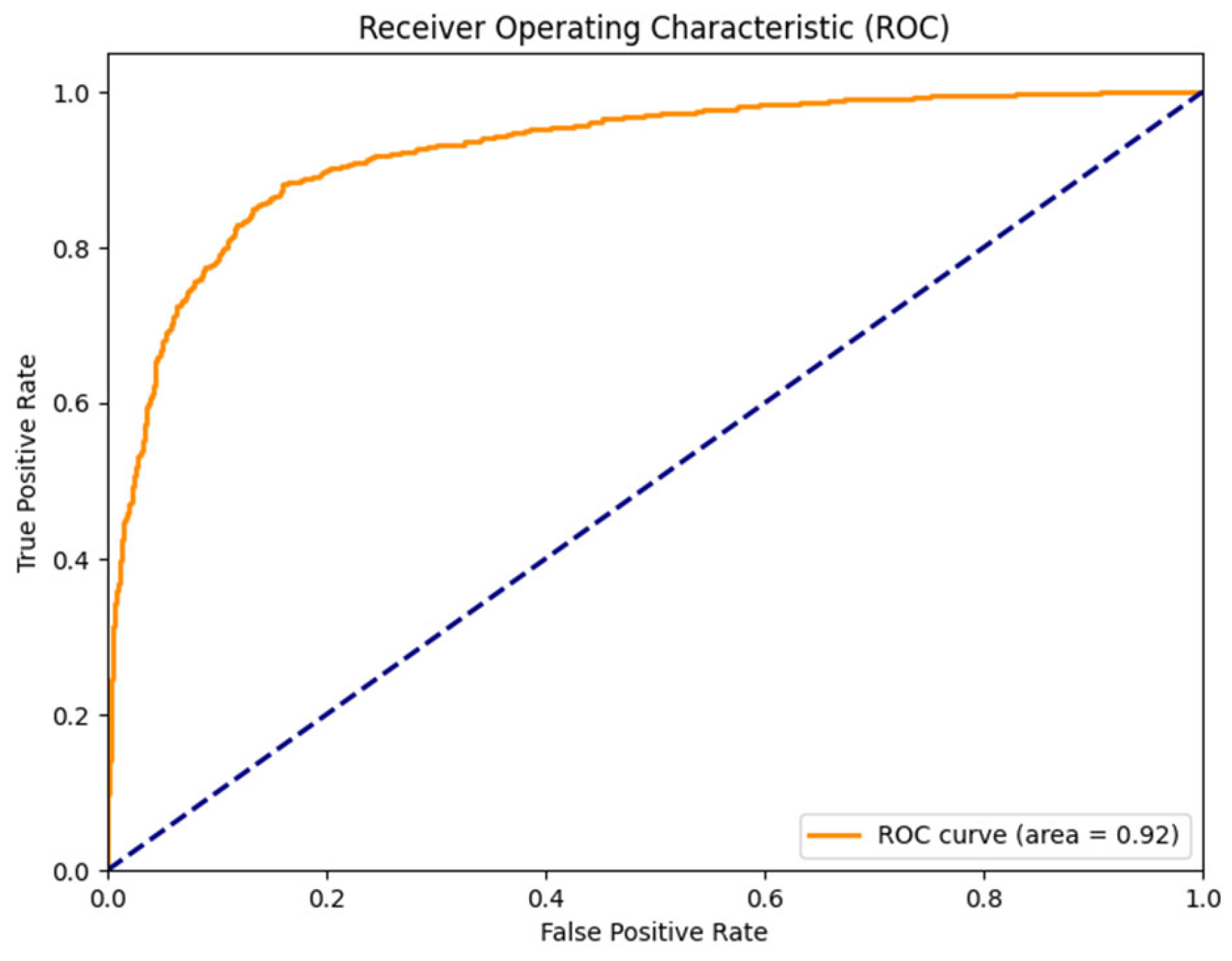 Sensors 25 04735 g004