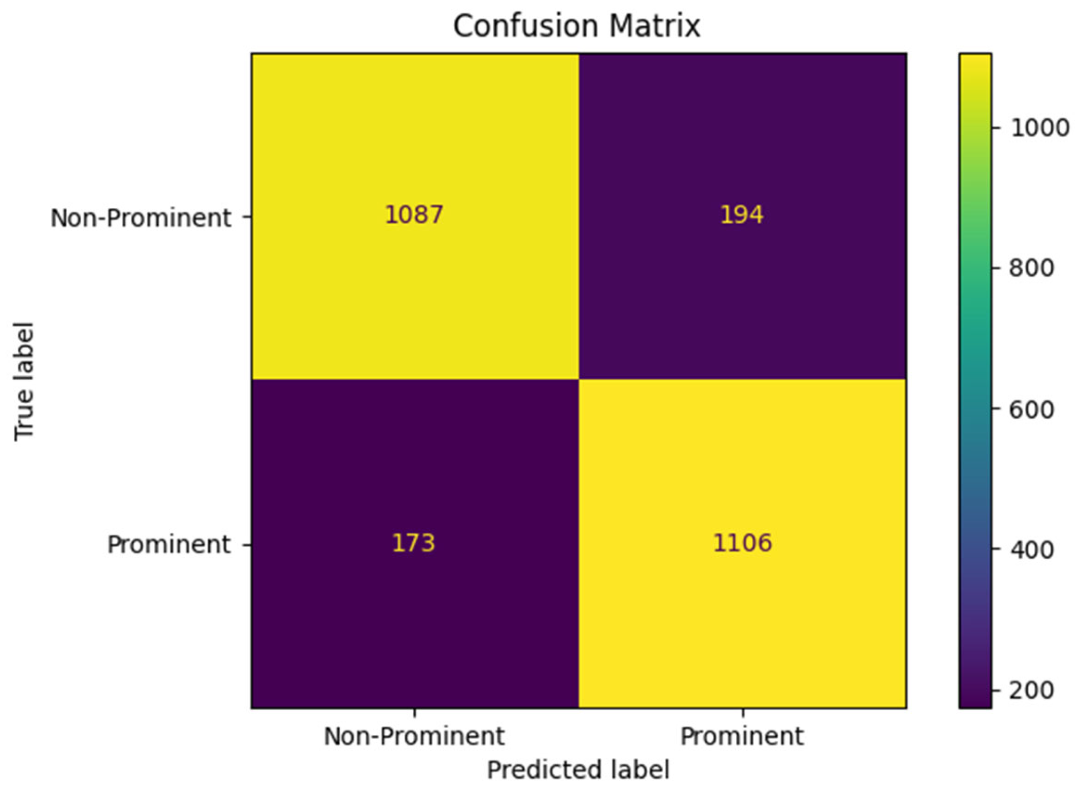 Sensors 25 04735 g005
