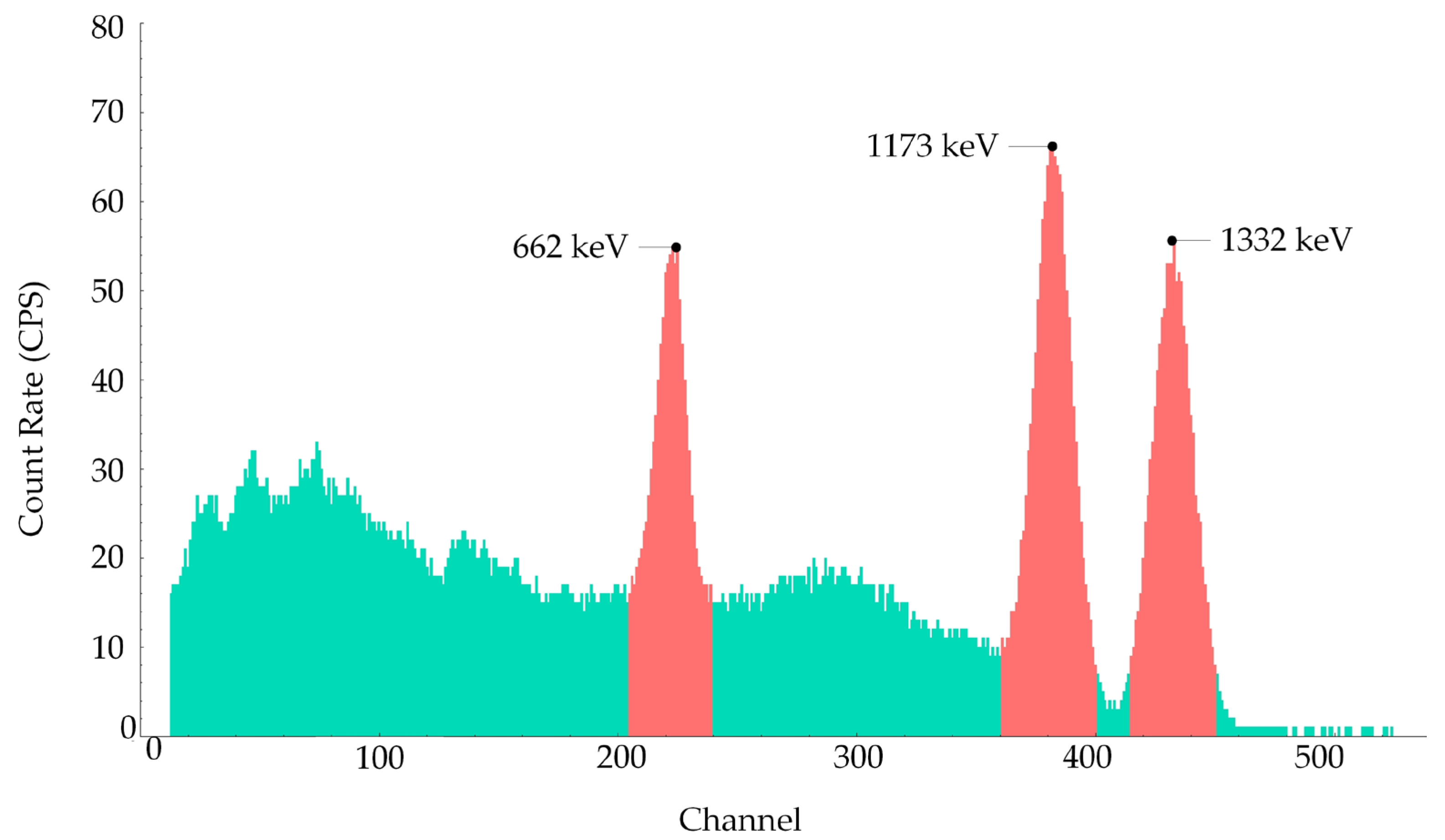 Sensors 25 04736 g007