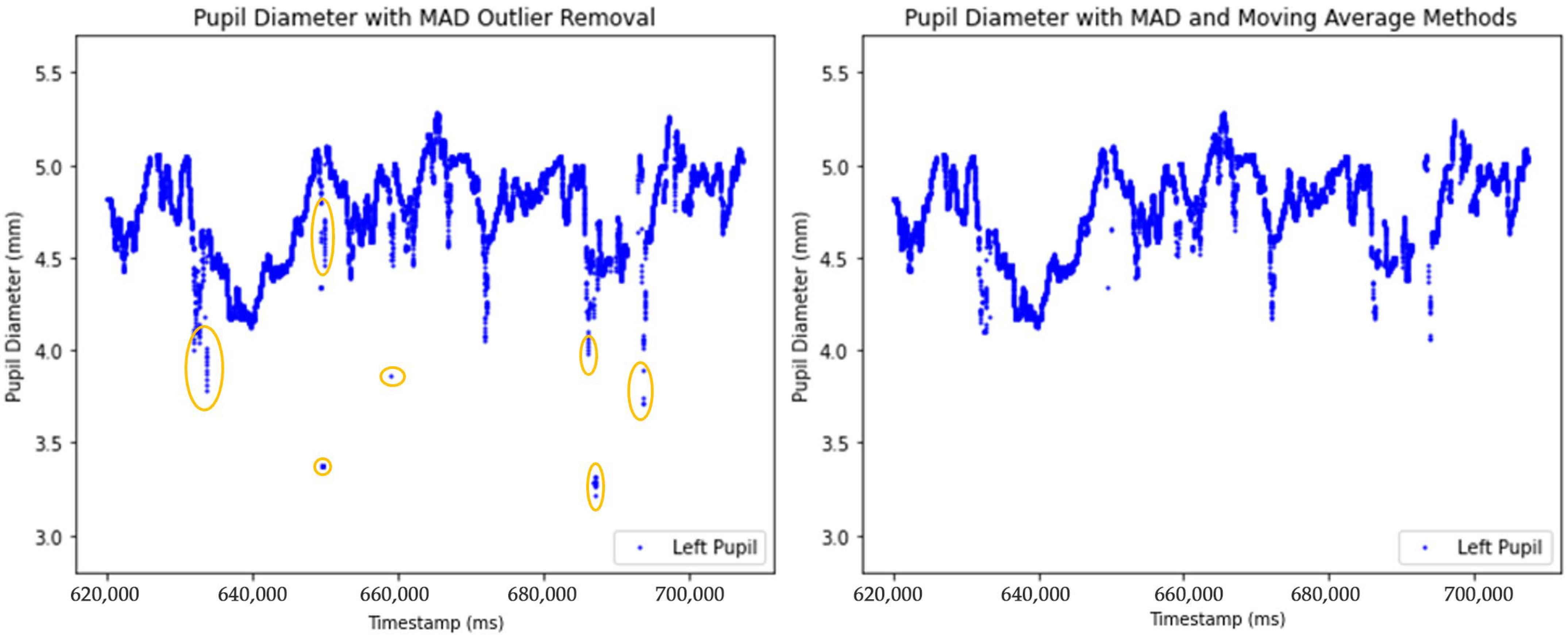 Sensors 25 04737 g006