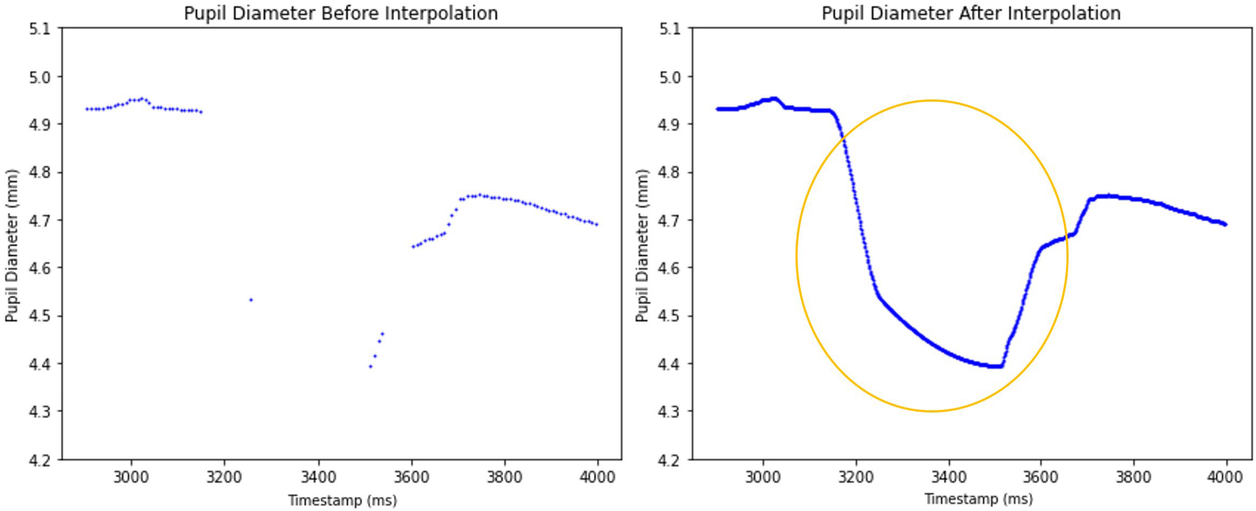 Sensors 25 04737 g007