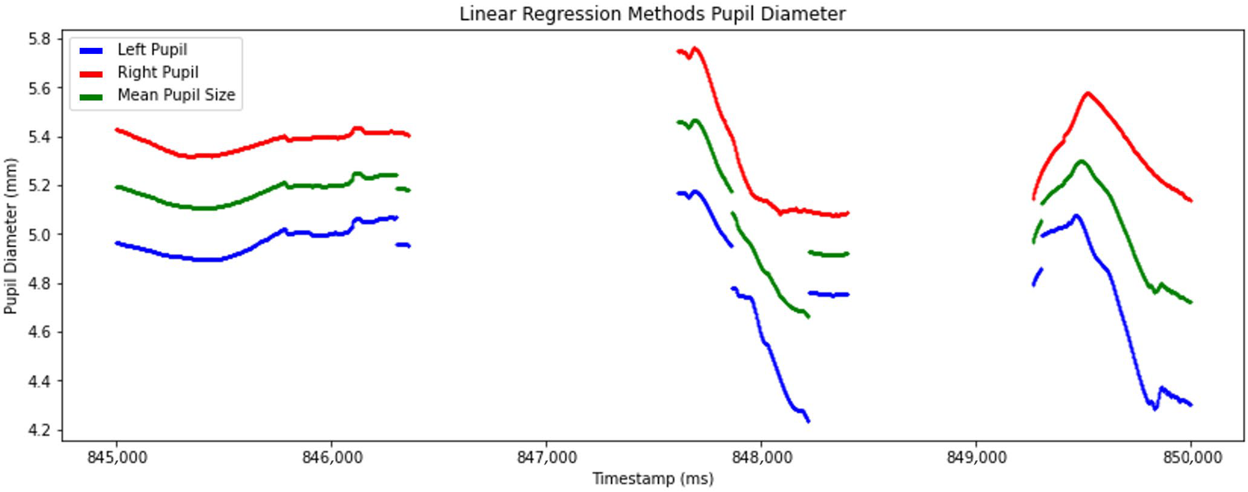 Sensors 25 04737 g008