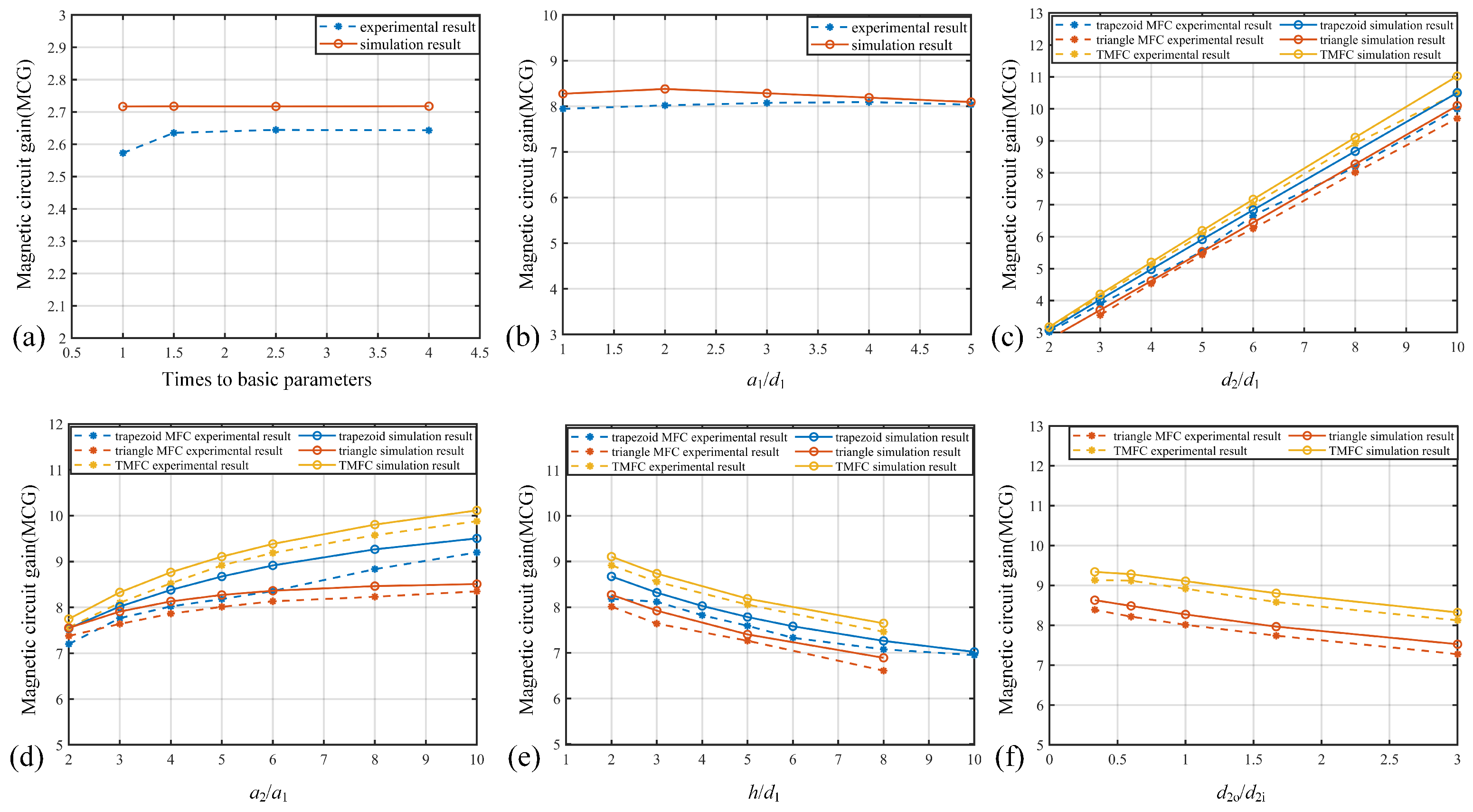 Sensors 25 04739 g009