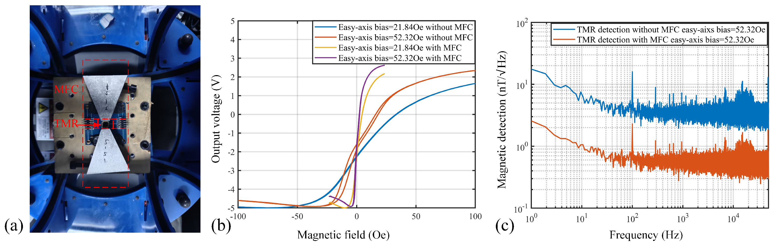 Sensors 25 04739 g010